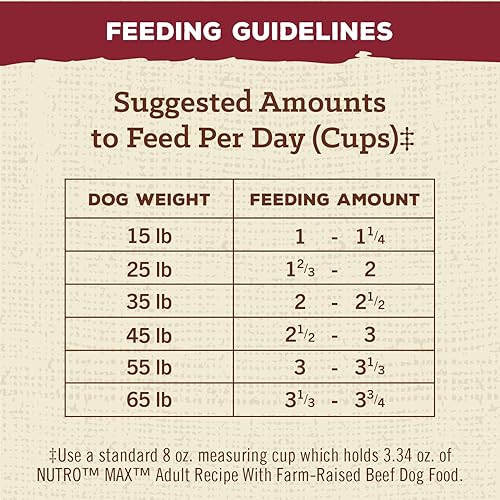 Miniatura 5 de Nutro Max Alimento seco natural para perros adultos