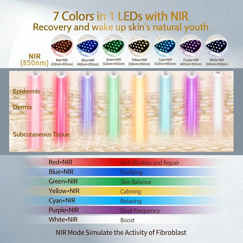 Red Light Therapy for Face and Neck, FDA Cleared 7 Colors LED face Mask light therapy, 850nm Near Infrared, Anti-Winkles Acne skin Care, Rechargeable Remote Control Silicone Mask,Home Spa,Gift for Mom image 2