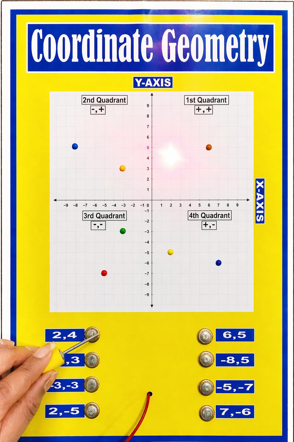 Coordinate Geometry Working Model – Cartesian Plane X & Y Axis Demonstration | Maths Teaching Aid | School Project & STEM Learning Kit for Students.-image-46