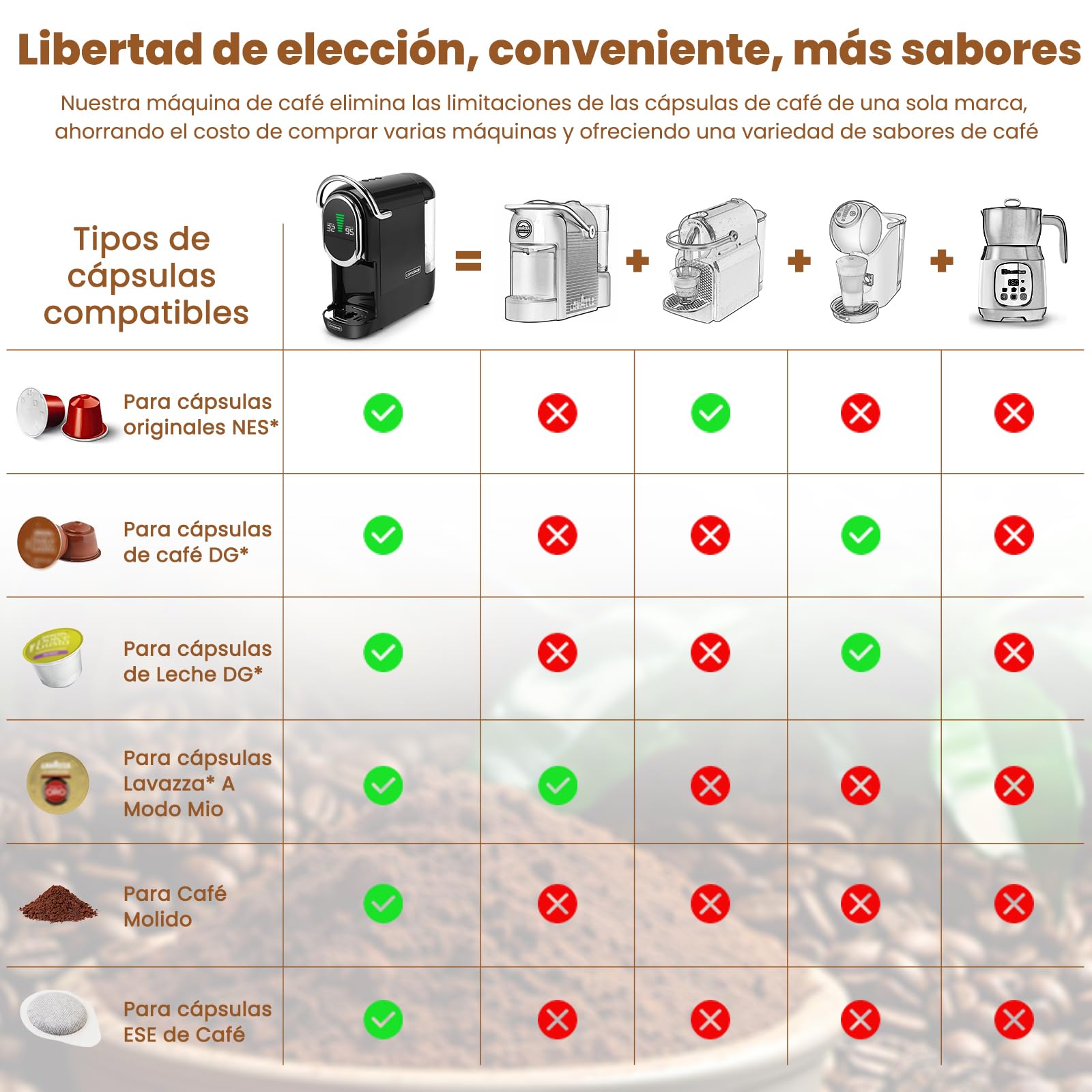 Magician1 Mini 5en1 Cafetera Cápsulas para Nespresso Original, Dolce Gusto, Lavazza A Modo Mio, ESE 44 y Café Molido, 20 Bares, 1450W, Pantalla LED, Máquina de Café Expreso Caliente o Frío