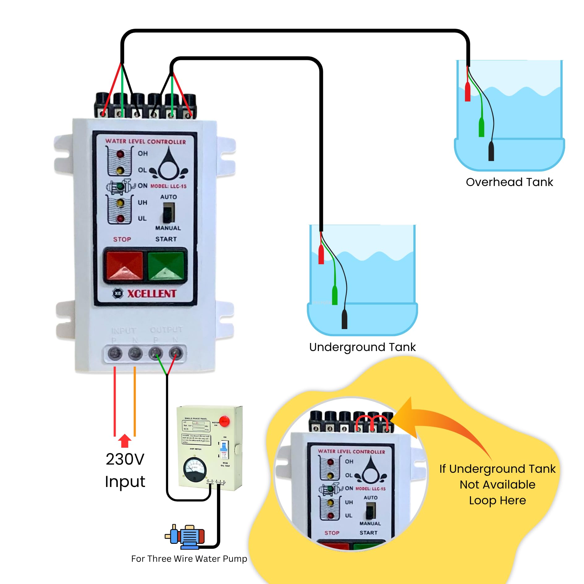 Microtail XCELLENT (Fully Auto & Semi Auto) Water Level Controller upto 1.5 H.P. … Single Phase with Sensor Level Dry run Protection 2