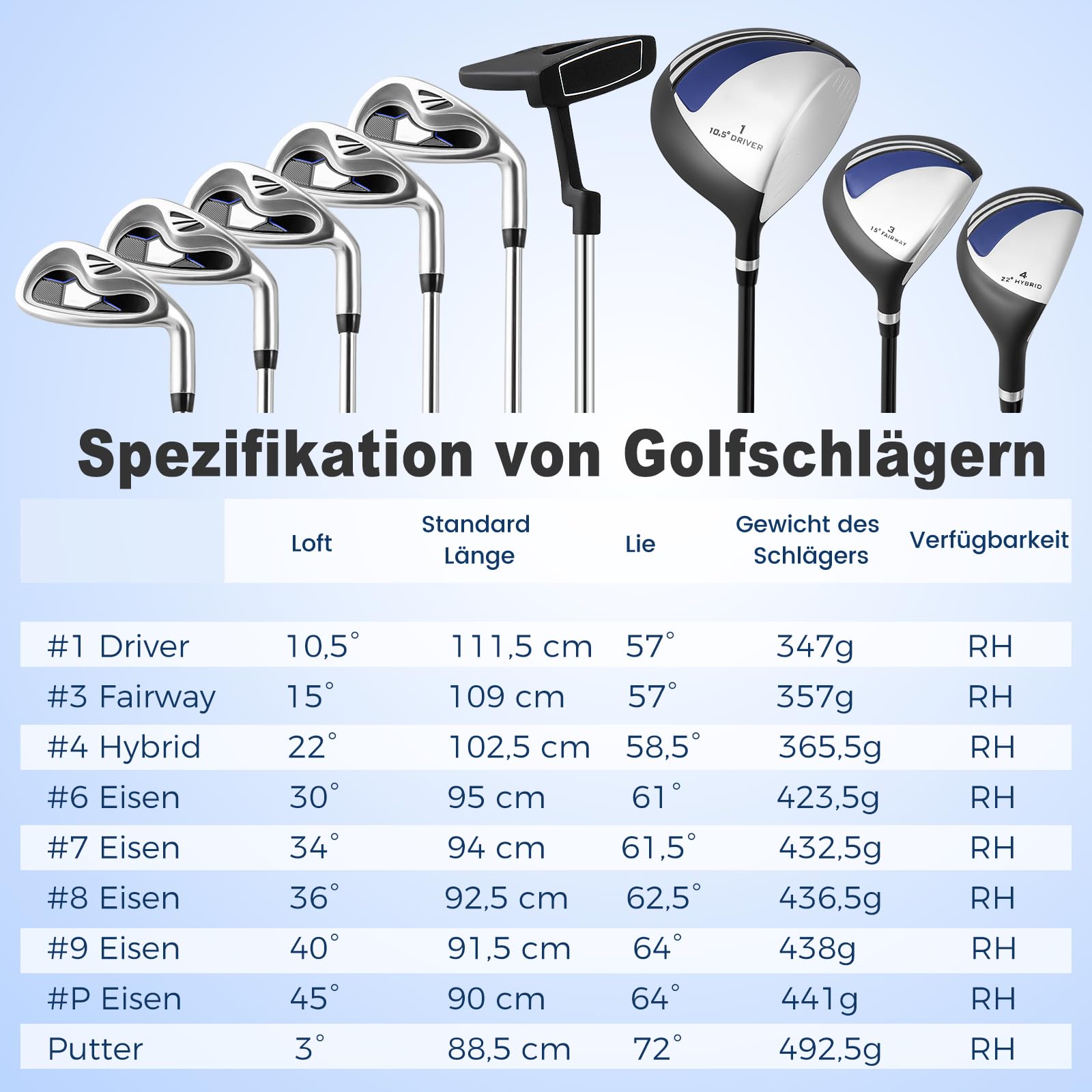 GOPLUS Męski zestaw kijów golfowych, kompletny zestaw, zestawy kijów golfowych, w zestawie 1 Driver, 3 Fairway, 5 Hybrid i 1 torba stojąca, z regulowanymi paskami na ramię, prawa ręka (niebieski)