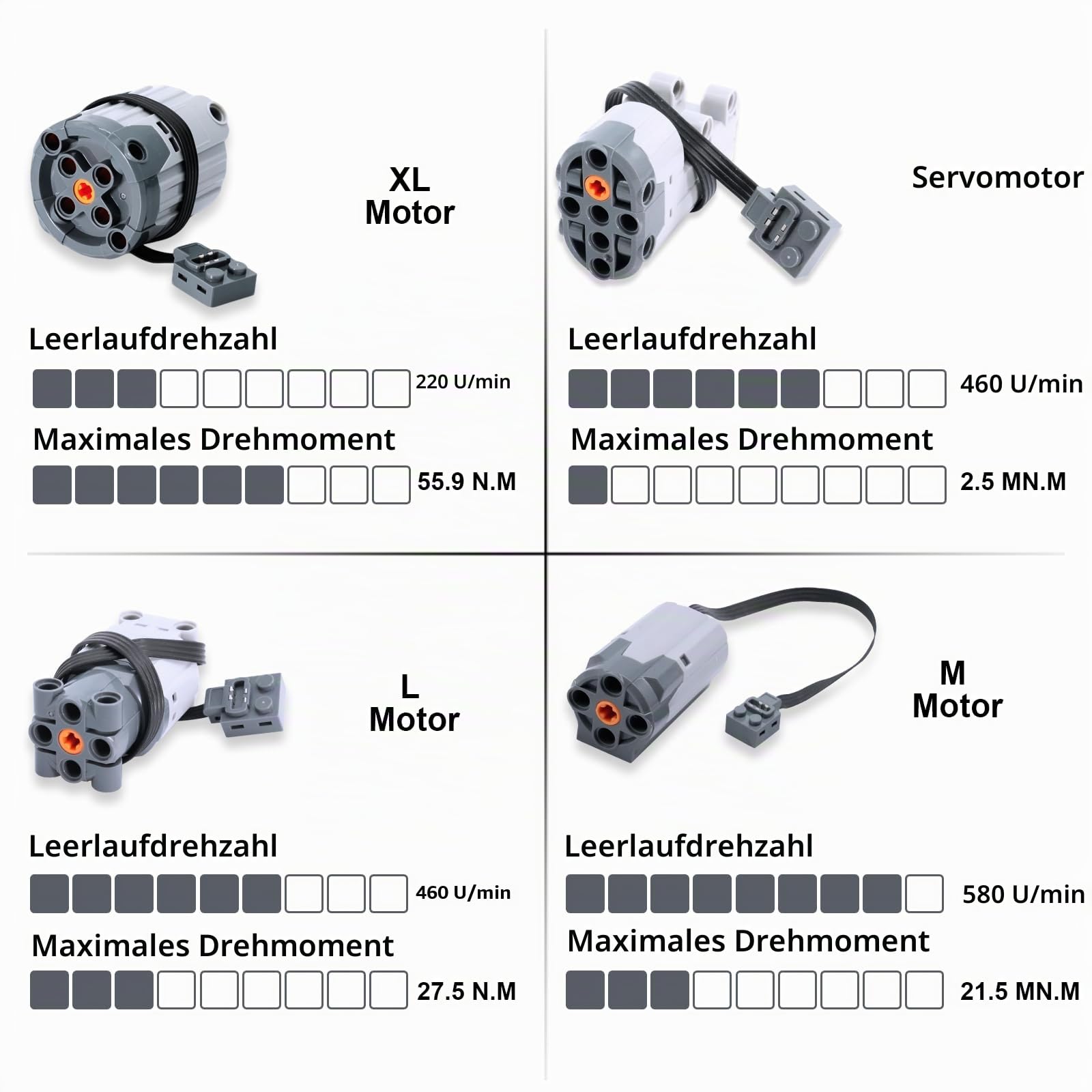 Servo Motor Power Function Set,QIQIAZI 45-Teiliges Elektrisch Spielzeug Motoren mit M/L/XL/Servo/Train-Motor,IR Fernbedienung, Batteriebox, Verlängerungskabel, Kompatibel mit Technik