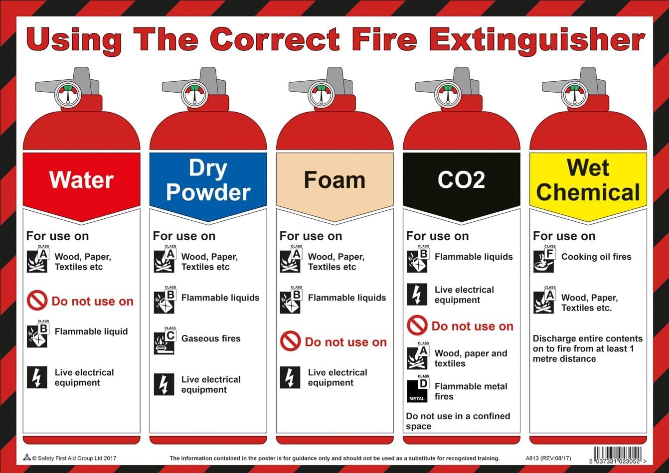 Safety First Aid GROUP Fire Extinguisher Poster - Laminated (A3)