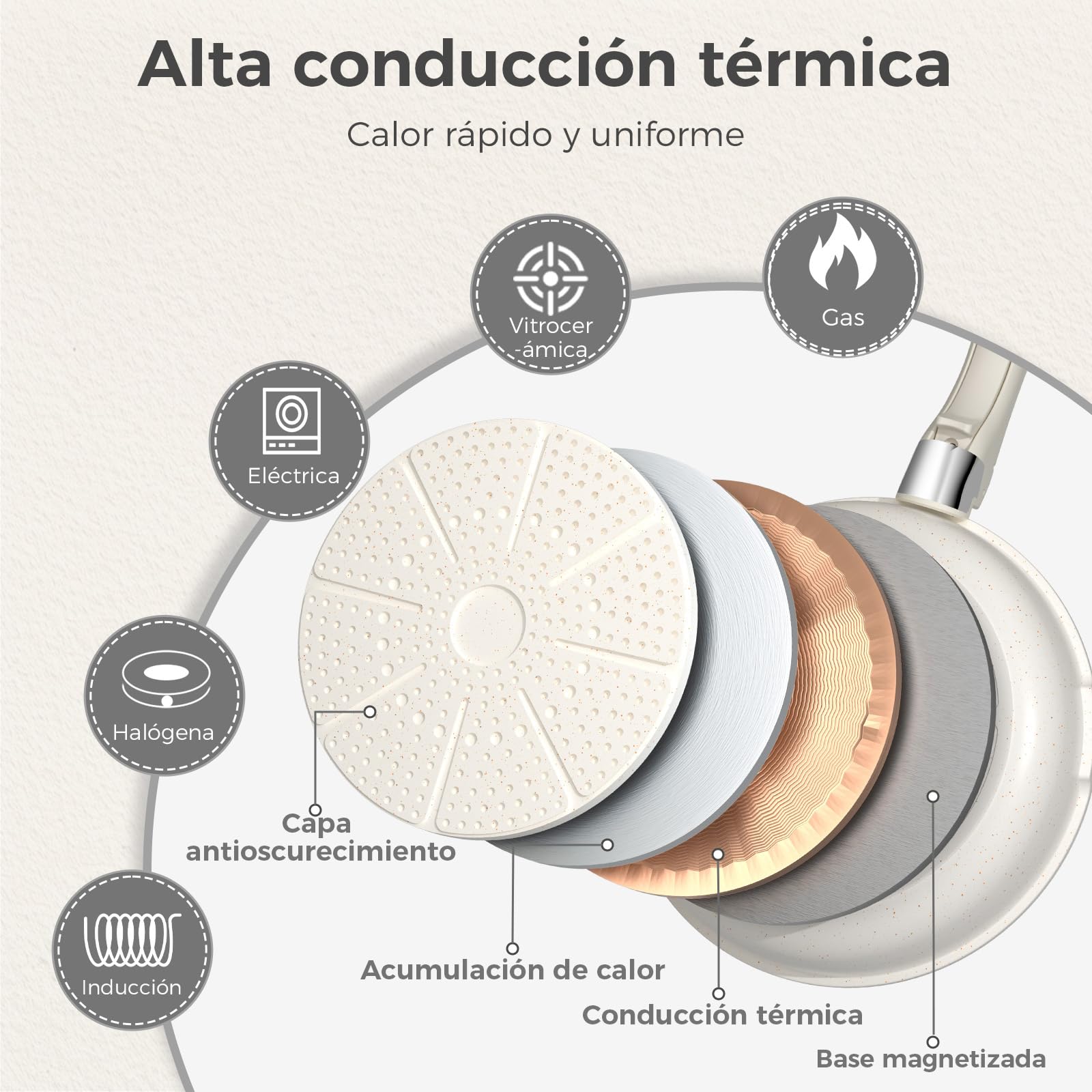 YASHE Juego de ollas y sartenes de 9 piezas, antiadherente, mango desmontable, apto para inducción y horno, diseño apilable, color blanco