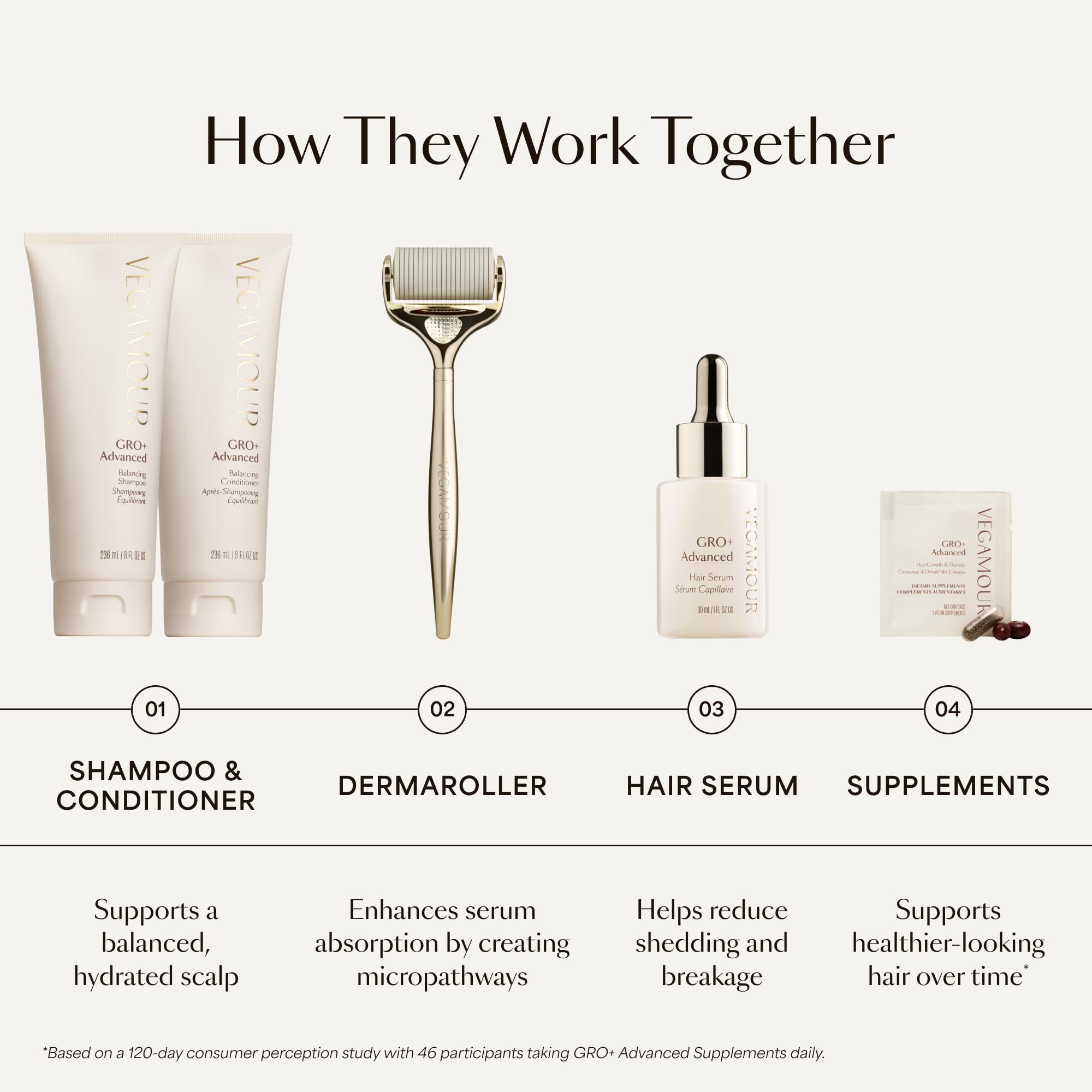 VEGAMOUR GRO+ Advanced Balancing Conditioner, hidrata el cuero cabelludo, nutre y suaviza el cabello, para pieles pesadas