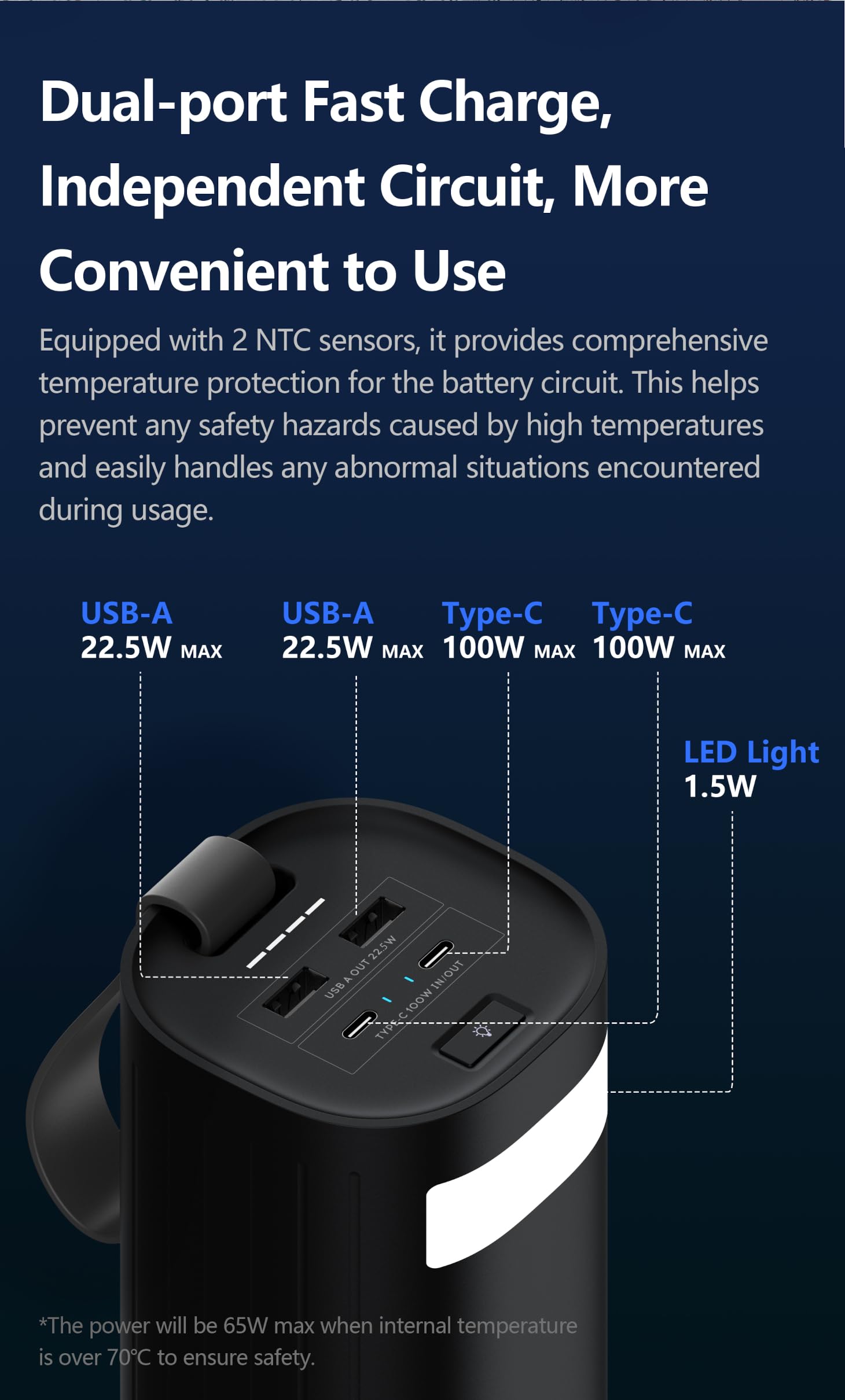 LITIONITE Titan 200W / 60.000mAh Power Bank z nową technologią LiFePO4 do 3000 cykli - Podwójne złącze USB-C PD3.0 - Latarka LED - Przenośny zewnętrzny akumulator do laptopa/MacBook/Surface/PC/Drona