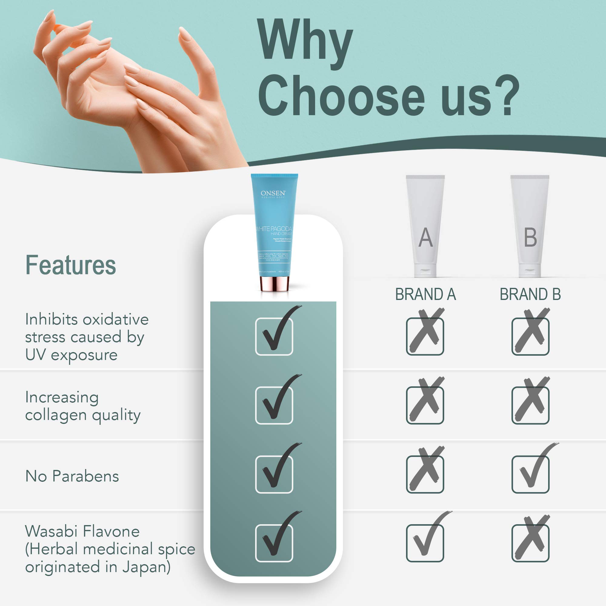 Buy Onsen Japanese Anti Aging Hand Cream Firming Hand Lotion Features