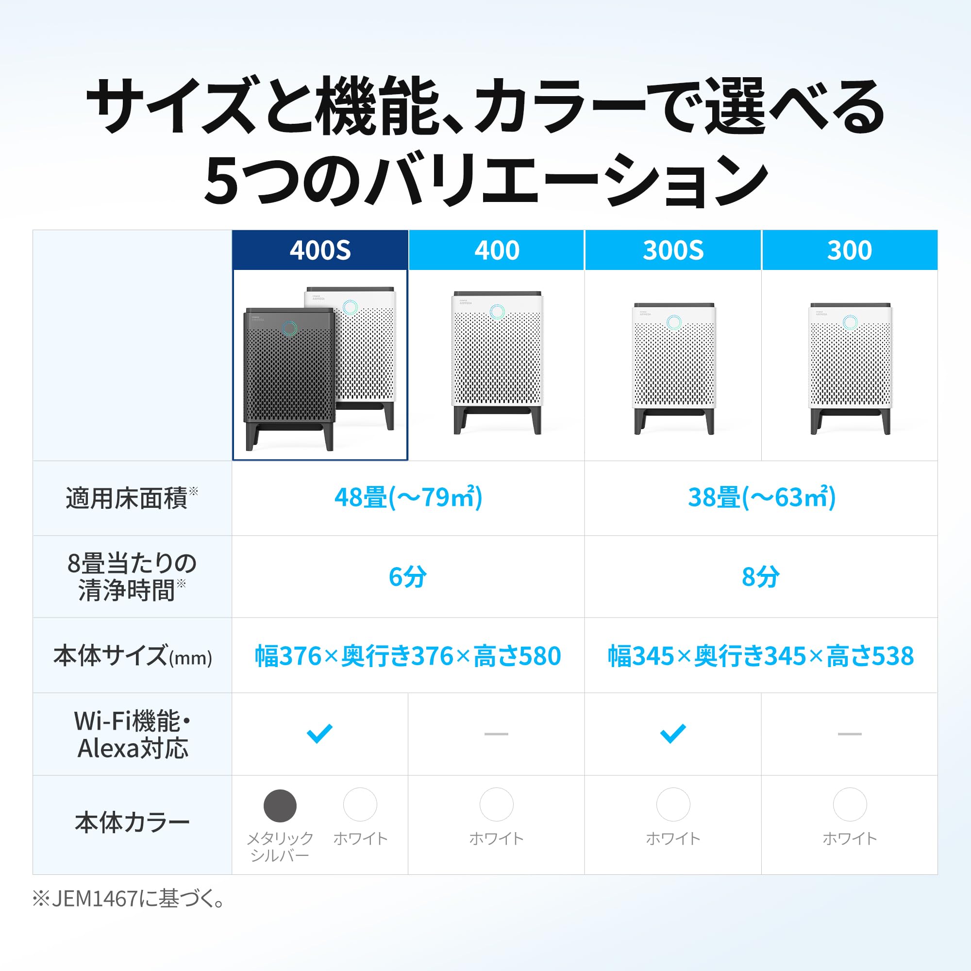 Amazon | COWAY 空気清浄機 AIRMEGA 400S エアメガ ホワイト 48畳  