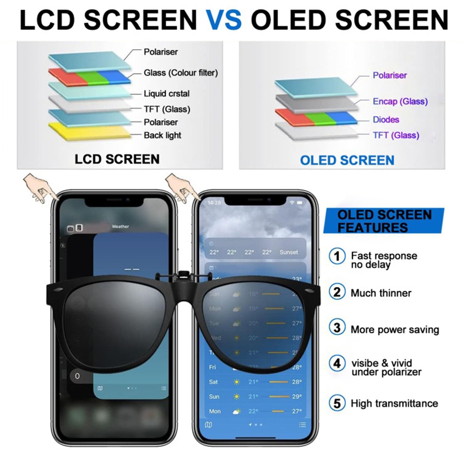 Cocoarm Wymiana Ekranu Telefonu, 6,1 Cala 3D Touch Digitizer