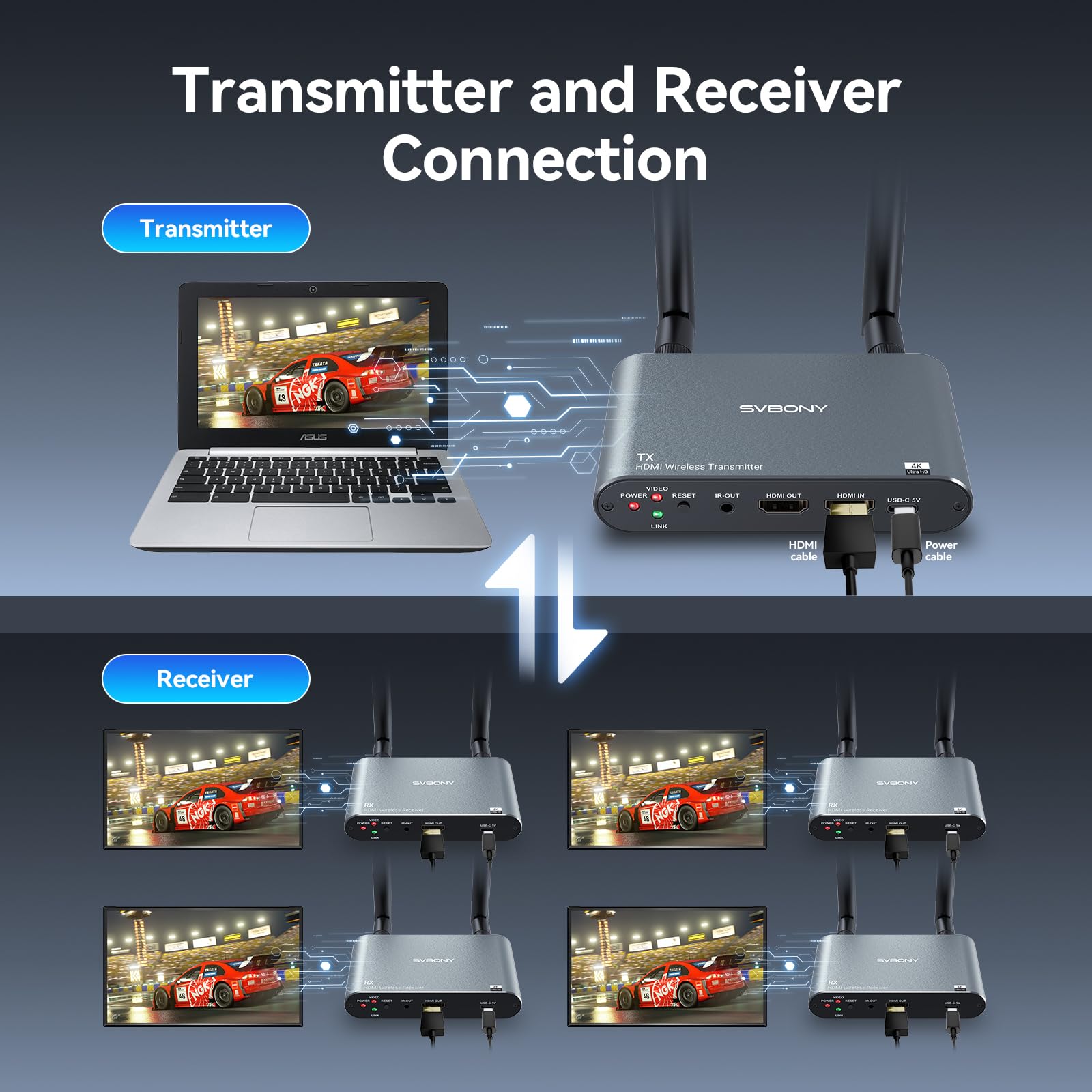 SVBONY TransAir2 HDMI Wireless, 4K a 30 Hz, Portata 300m, Supporta da 1 TX a 4 RX Max, Latenza 0,06s, Plug and Play, Trasmette Video da PC/Mac a TV HD