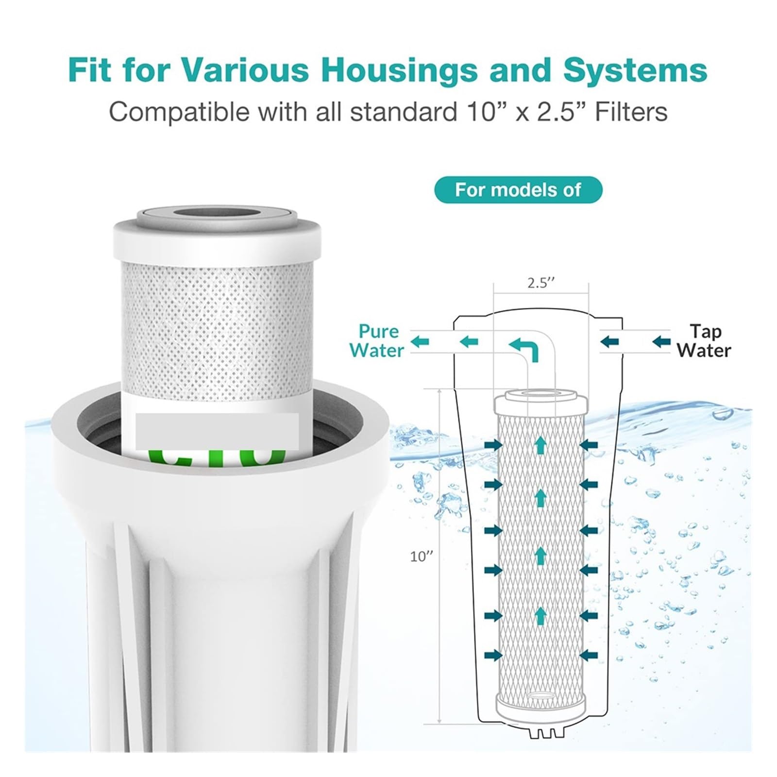 Sistema de filtro de agua RO for toda la casa de 10 pulgadas | Reemplazo del filtro de agua(2pcs)