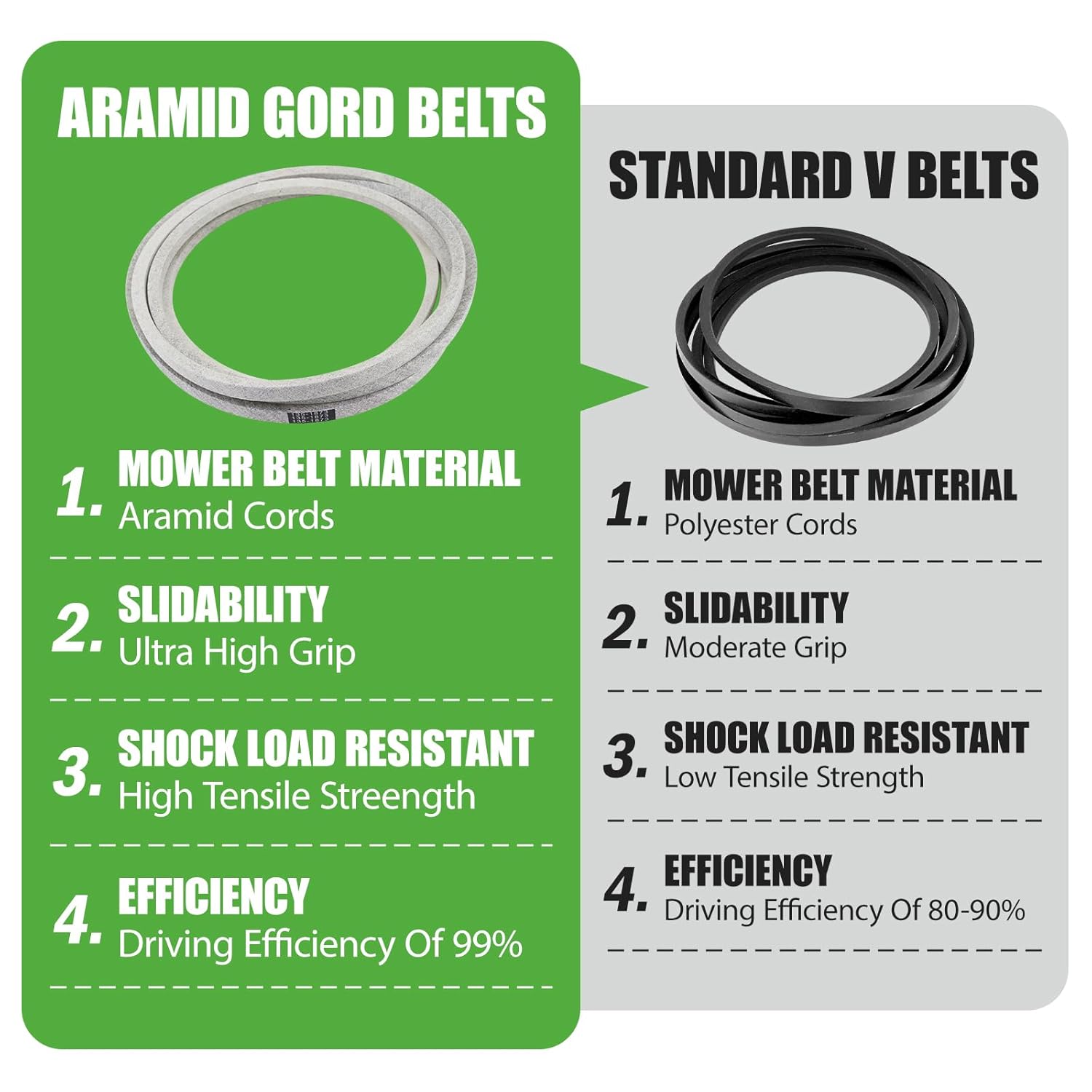 135-1873 Kevlar Mower Deck Belt Fit for Toro Titan HD 1500, HD 2000, Max, Z Master Pro 2000 Riding Lawn Mower with 60'' Deck Replace# 133-4372 (5/8" x 189")