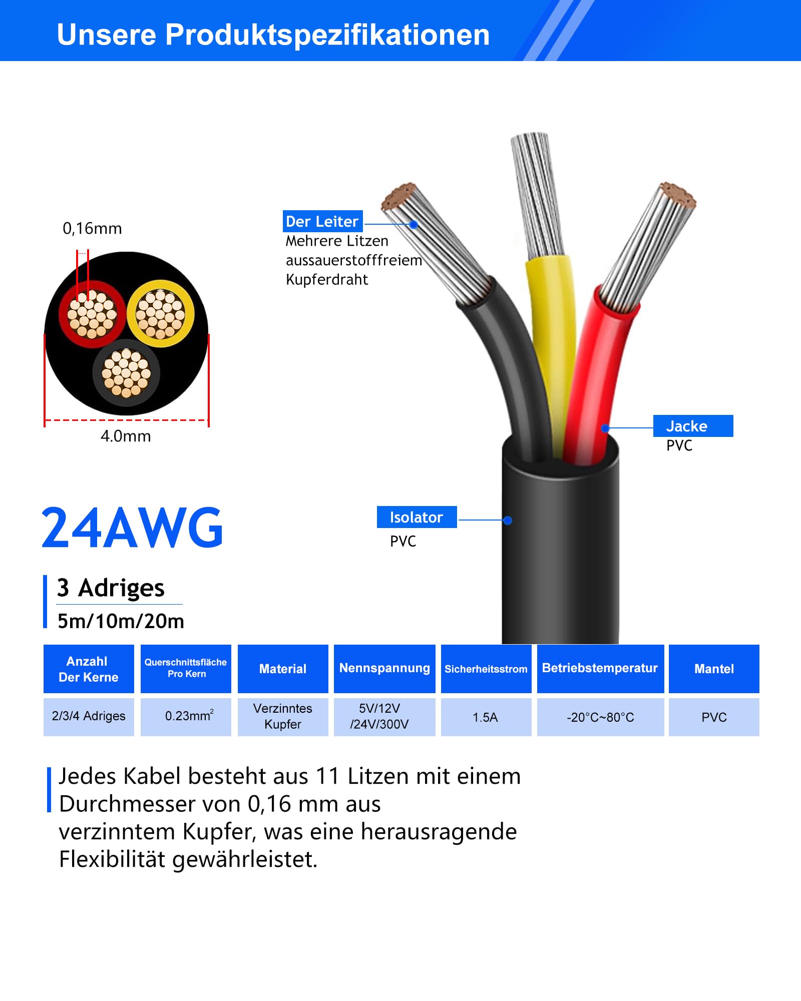 Cable Eléctrico 24 AWG 3 x 0,23 mm² UL2464-20 Metros, 3 Conductores de Cobre Estaño, 300V, Ideal para Iluminación LED Auto, Casa y Aplicaciones Exteriores