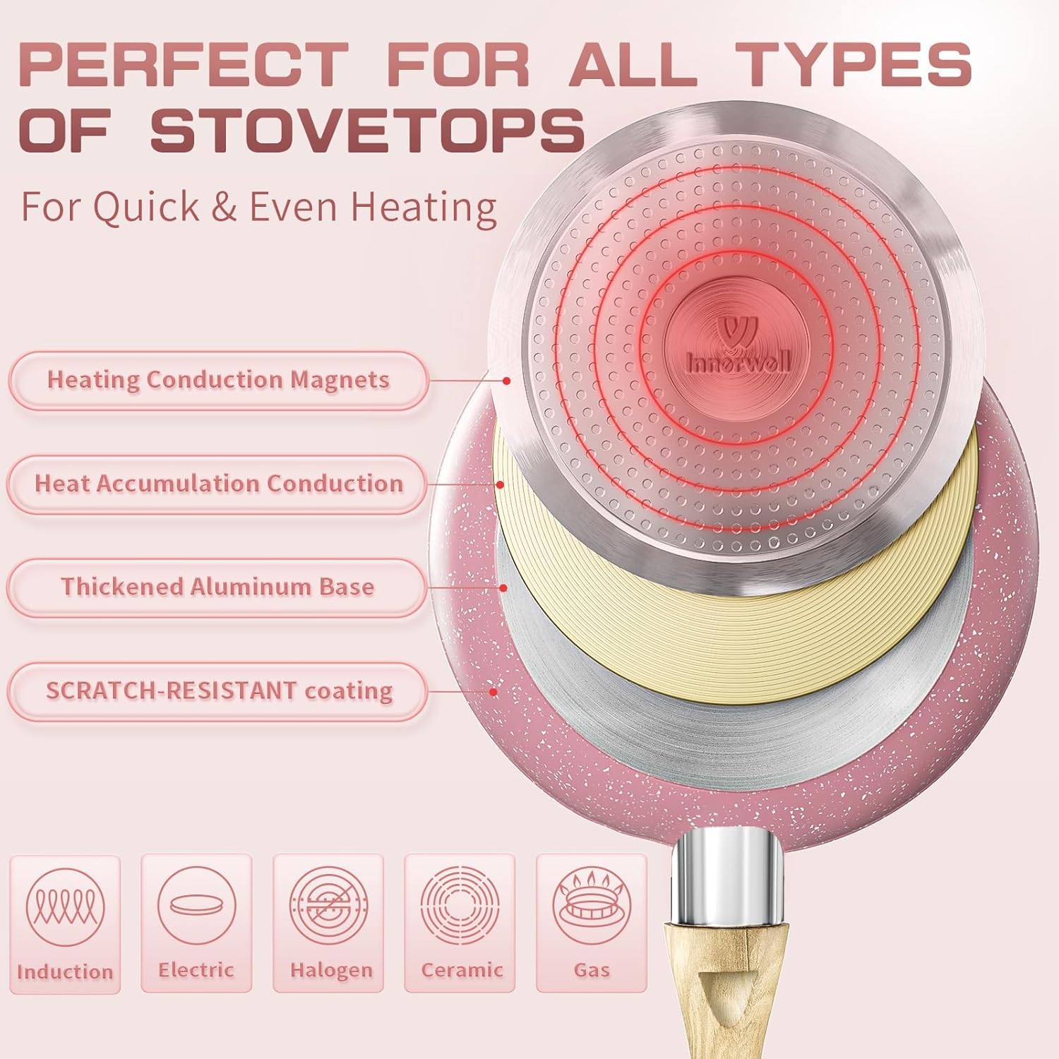 Innerwell Sartén antiadherente 24 cm, Sartenes induccion, Granito revestimiento antiadherentes Profesional, Ceramica Sartén Tortillas, sin PFOA, sin toxicos, apta Horno, Lavavajillas, Rosa — view 68