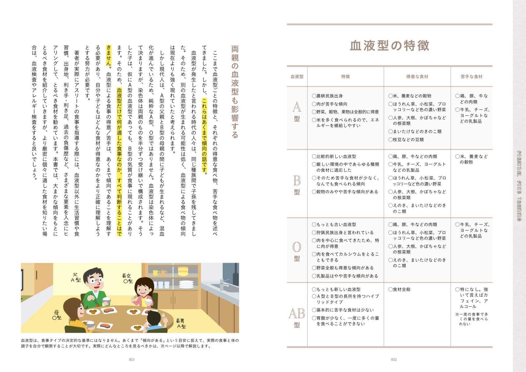 Amazon Fr パーソナルフードトレーニング 10代スポーツ選手のための 最先端の栄養学に基づく新しい食事バイブル Livres