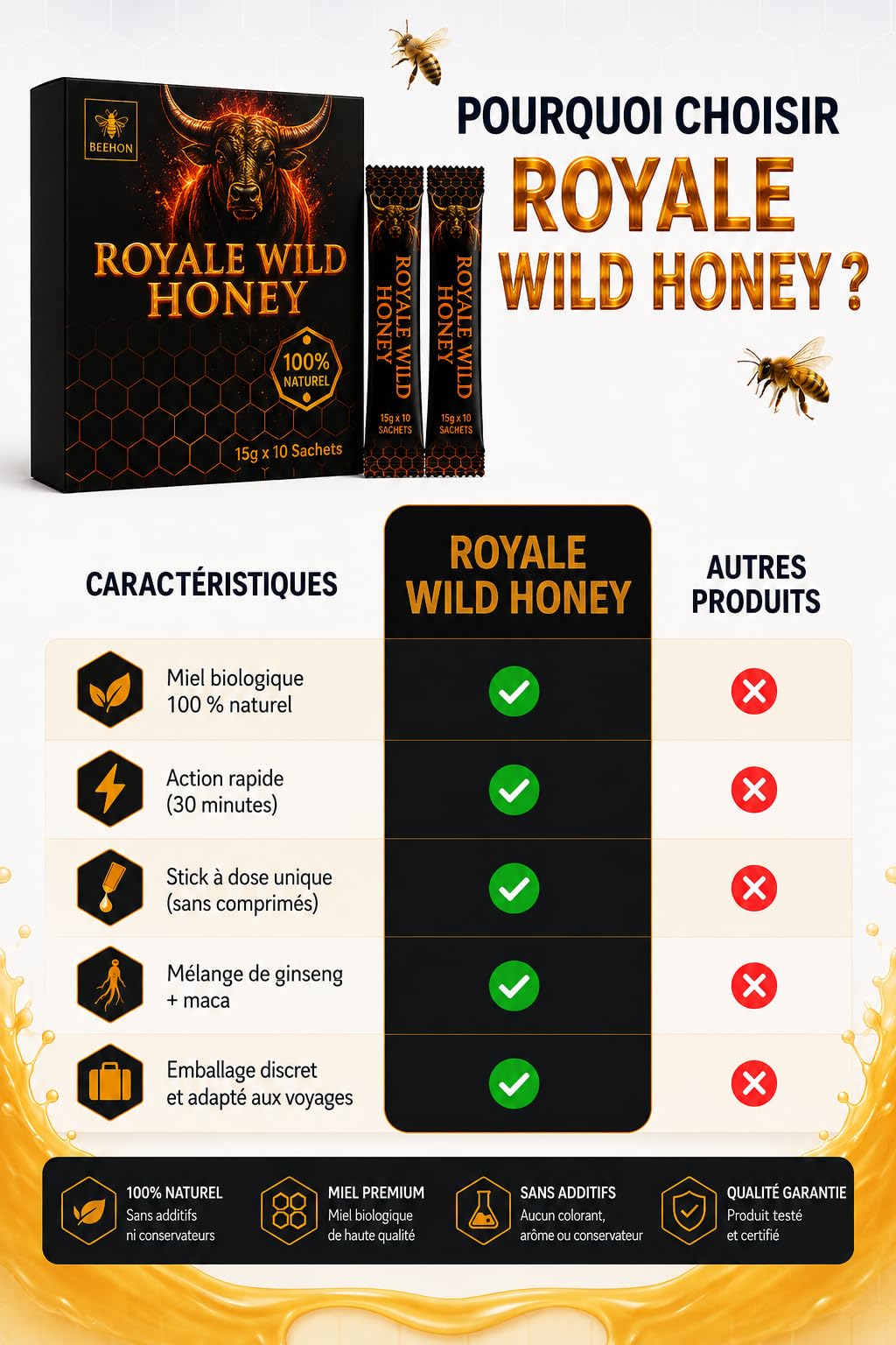 Beehon Miel en Sticks 100% Naturel – 10 Sachets Individuels x 15g – Ginseng, Gingembre Noir, Maca x 15g – Produit Alimentaire à Base de Miel et Extraits Végétaux