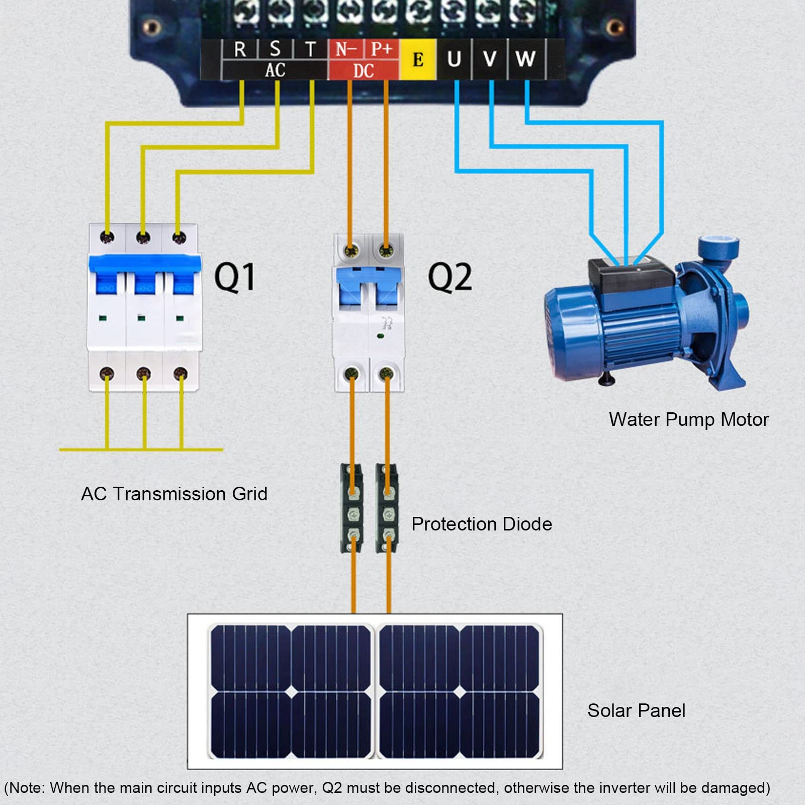 Controlador de Velocidad de 2,2 KW, Variador de Frecuencia, 9600D 1T00220D Inversor Solar Fotovoltaico de 220 V, PCB de Doble Capa, Tubo Digital Rojo