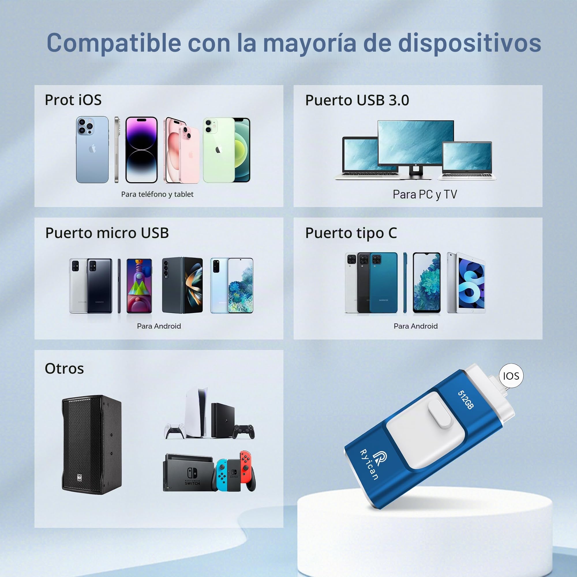 Memoria USB para Phone 512GB,Ryican 4 in 1 Pendrive transmisión de Alta Velocidad Photostick USB 3.0 Memoria Externa para iOS/Pad/Android/Teléfono/PC, Tiene Función de Protección Contraseña,Azul