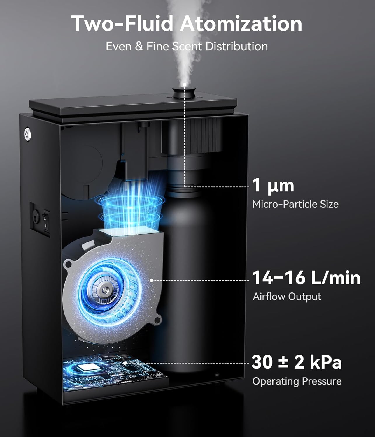 Essential Oil Diffuser - HVAC System, 5500 Sq.Ft Waterless Diffuser, Whole House & Aromatherapy Diffuser, Oil Diffuser for Office Home Large Room, WiFi & Bluetooth App Control, Jet Black