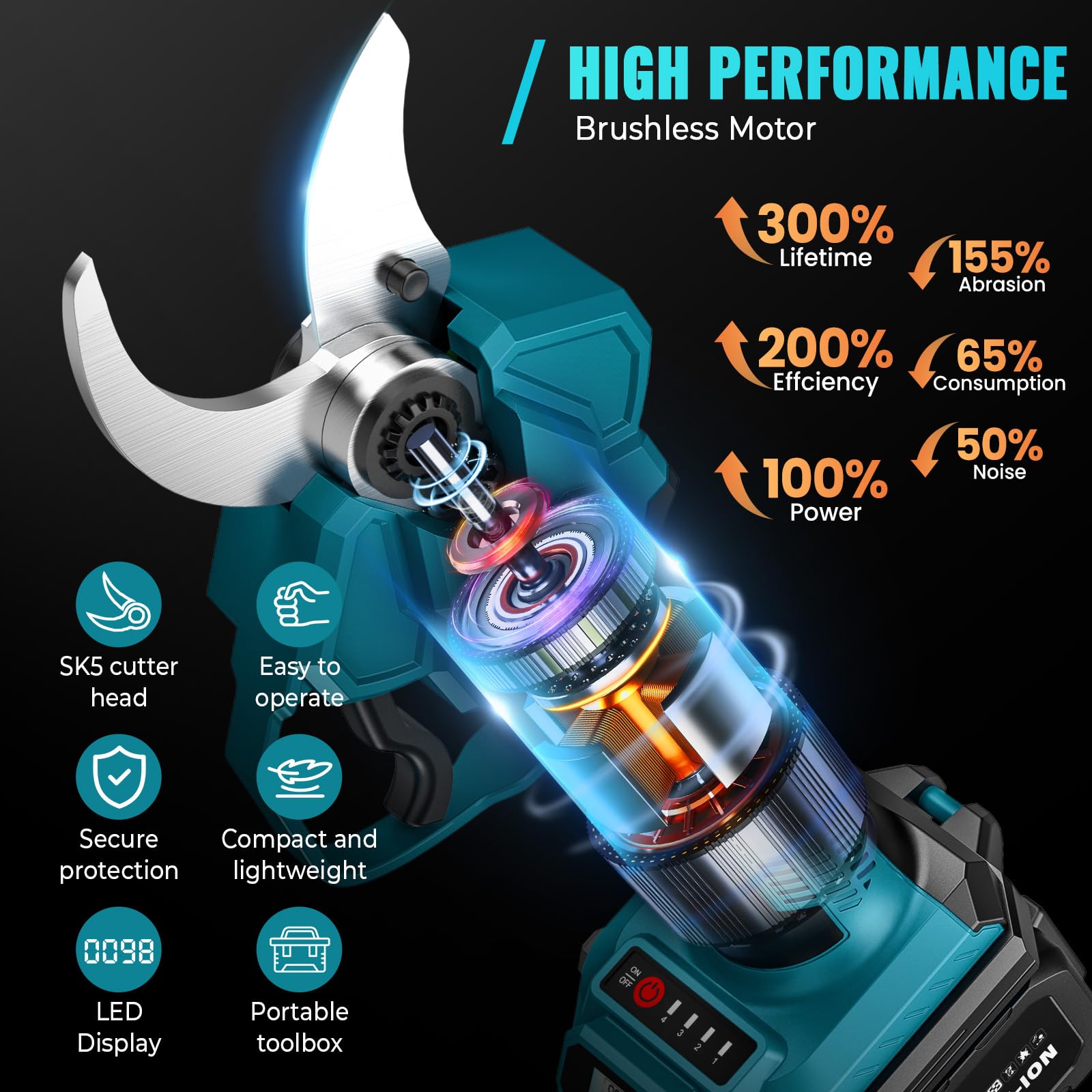 Akku Astschere für Makita 18V Batterie, Max 40mm Schnittdurchmesser, 4 einstellbare Breiten, Elektrische Gartenschere mit LCD-Anzeige, elektrische astschere für Zweige,Sträucher,Stämme (Ohne Akku)