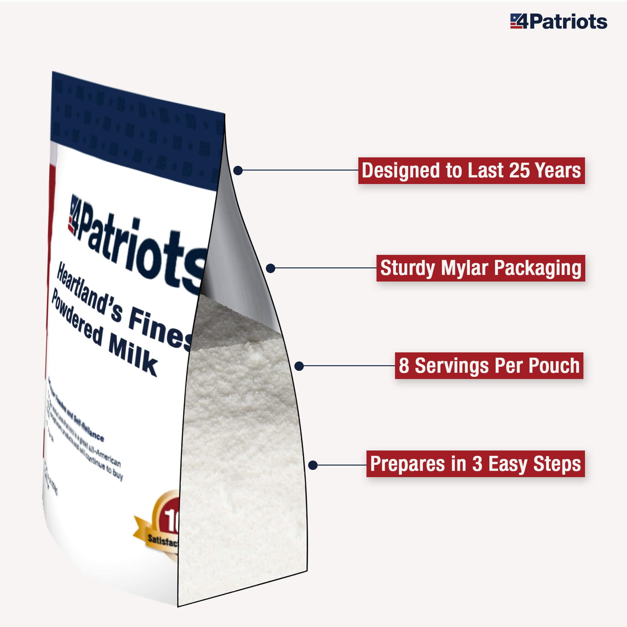 4Patriots Heartland's Finest Powdered Milk, Dehydrated Powdered Milk