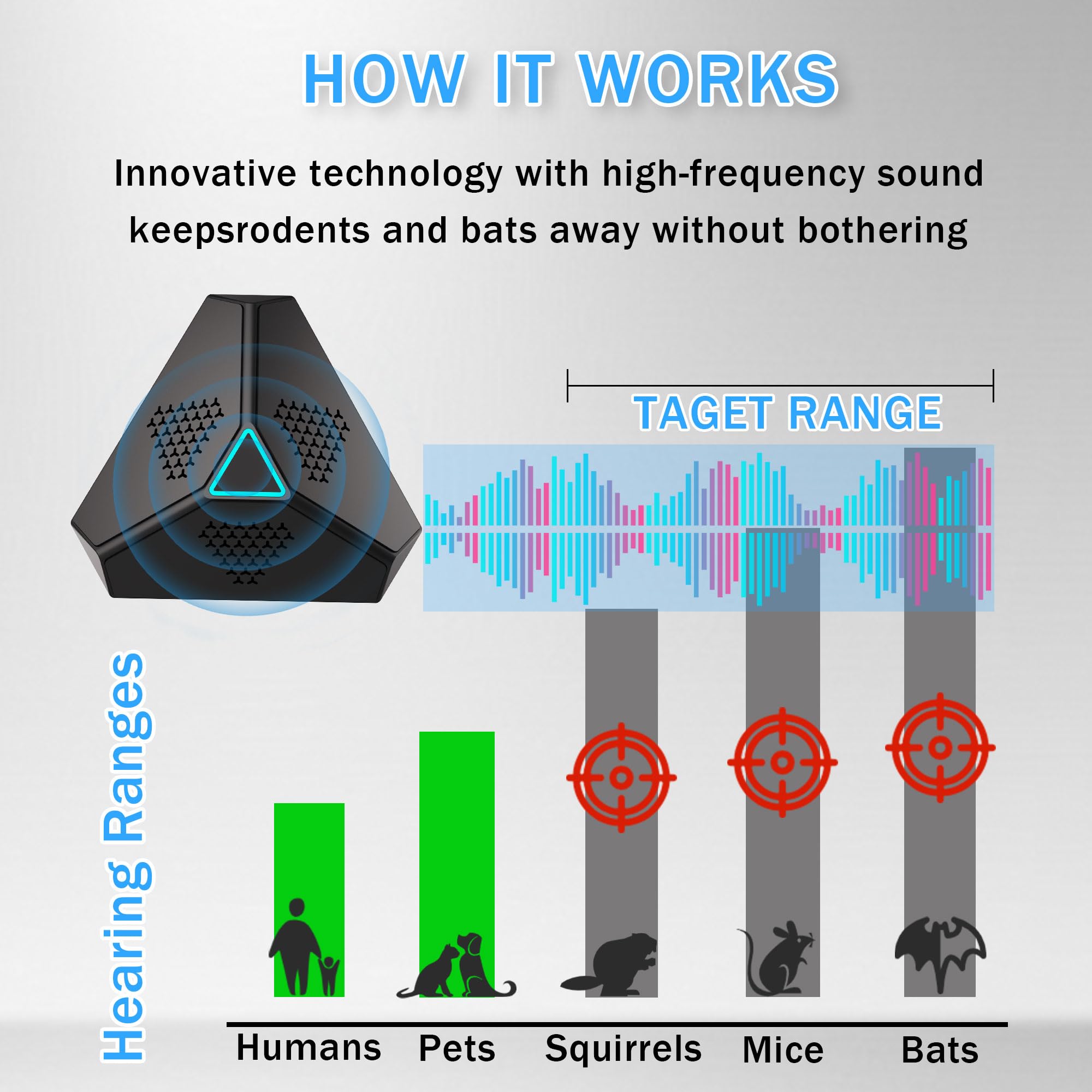 Répulsif à ultrasons pour Souris, Ultrasons pour Rats, Souris et Rats à ultrasons 360 ° avec lumière LED répulsif à ultrasons pour Souris rongeurs parasit Rats araignées