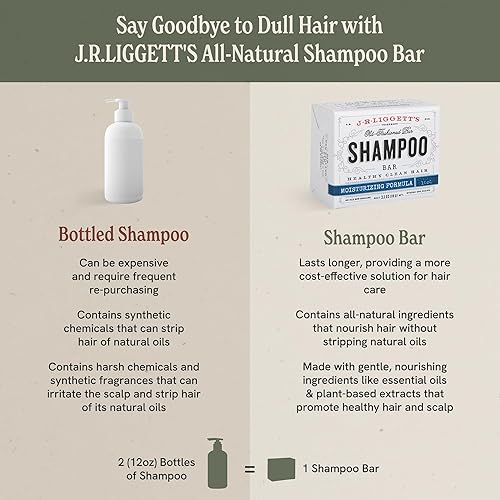 Miniatura 5 de Shampoo hidratante en barra JR Liggett