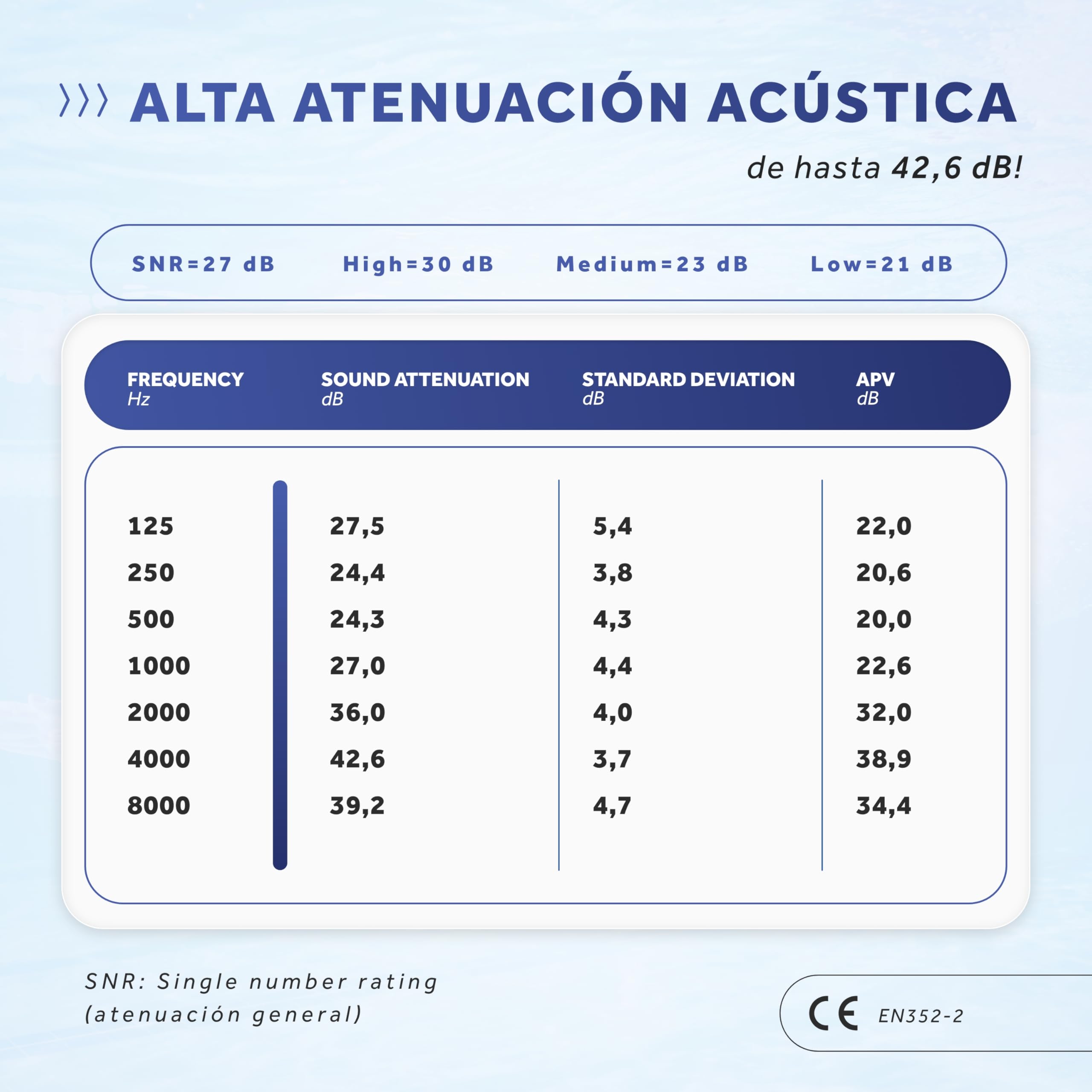 Schallwerk® Soft+ 12 tapones para los oídos de silicona - tapones para los oídos suaves para dormir - cancelación del ruido - auriculares antiruido para dormir (Azul Oscuro, 12 piezas)