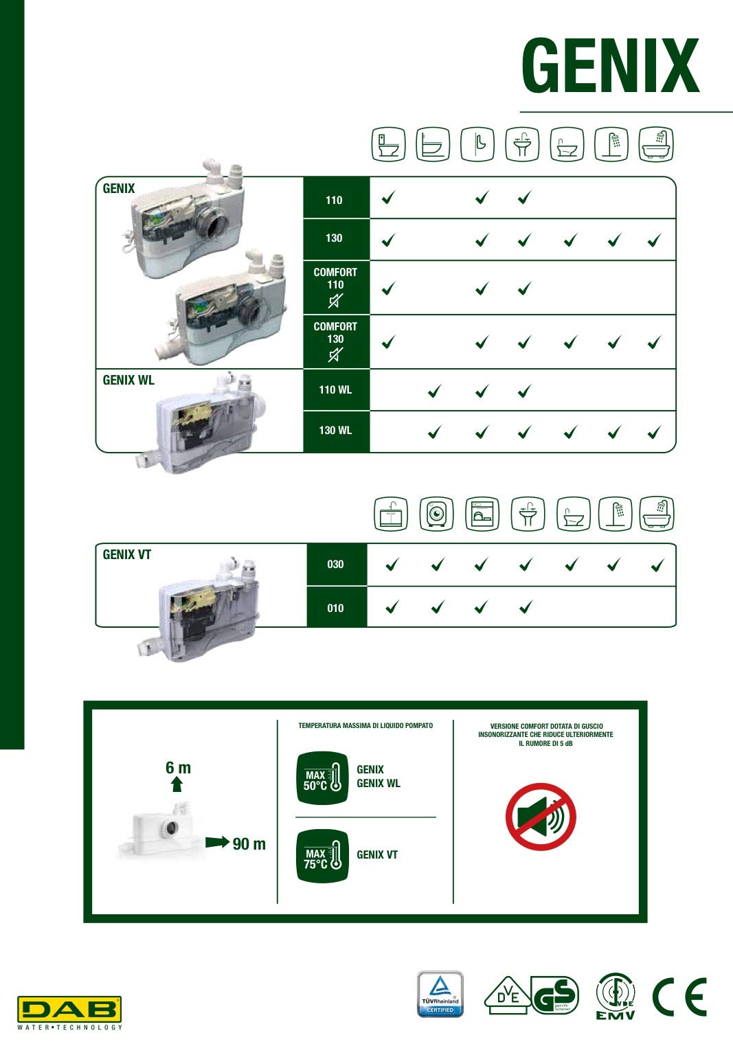 DAB GENIX WL 110 Triturador para inodoro con conexión de inodoro lateral y lavabo.