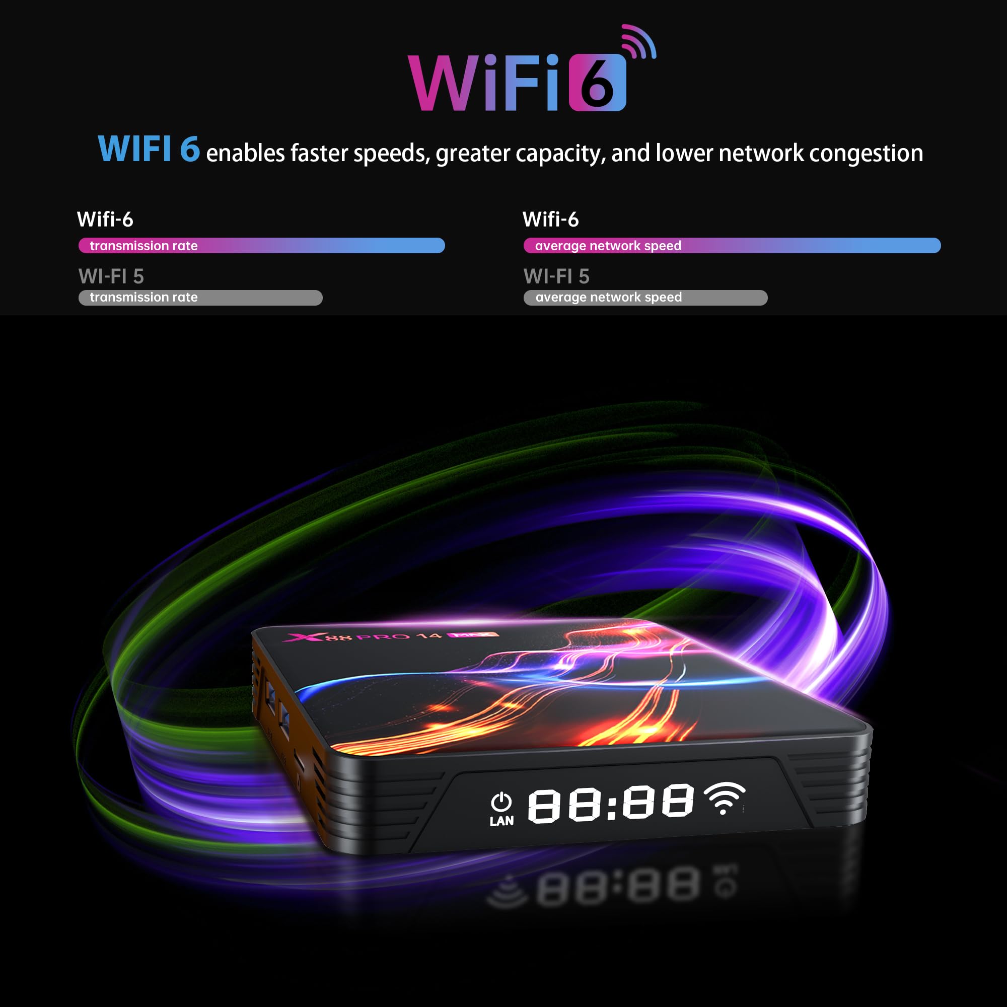 RUPA Android TV Box 14.0, 2026 8K Android Box con RAM 4G ROM 32G Rockchip RK3528 WiFi6 Enternet 10/100M Bluetooth 5.0 HDR10 HDMI2.1 3D HD Smart TV Box Media Streaming Clients X88 PRO14 MAX