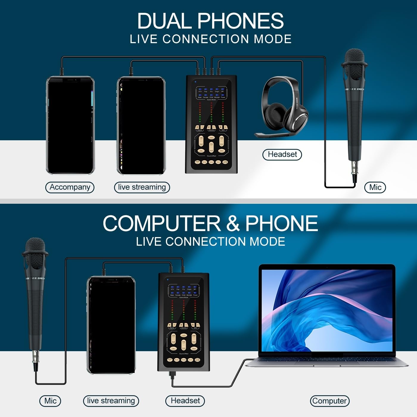 Mezclador de Audio, S2 Interfaz de Tarjeta de Sonido en Vivo Mezclador de DJ Kit de Tarjeta de Sonido USB Cambiador de Voz Sonido Amplio Bluetooth para Karaoke, Estudio, Streaming y grabación