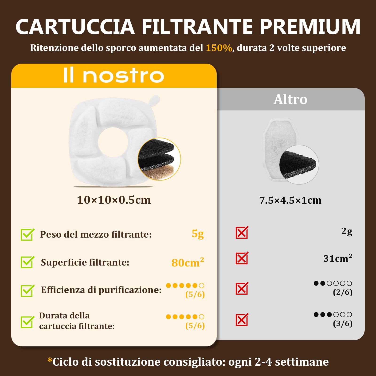 Fontanella per Gatti Acciaio Inox, 3.2L/112oz Fontana per Gatto con Sistema di Filtrazione a Cinque Stadi, 25dB Ultra silenziosa, 5W Basso Consumo, Adatto per gatti, cani e piccoli pets +3 Filtri