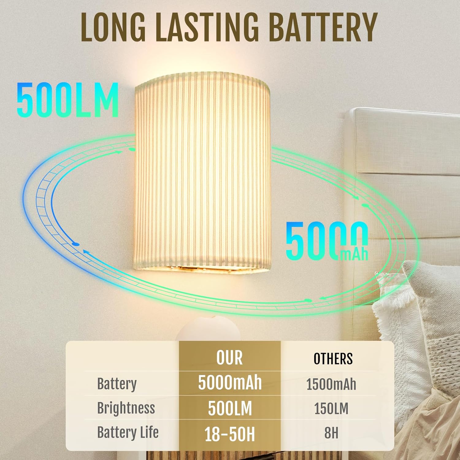 Battery Operated Wall Sconces Set of 2, 5000mAh Rechargeable RGB Wall Lamp with Remote, 3 Colors 10 Levels Brightness Wireless Sconces Wall Decor Set of 2 with Timer for Bedroom Living Room…
