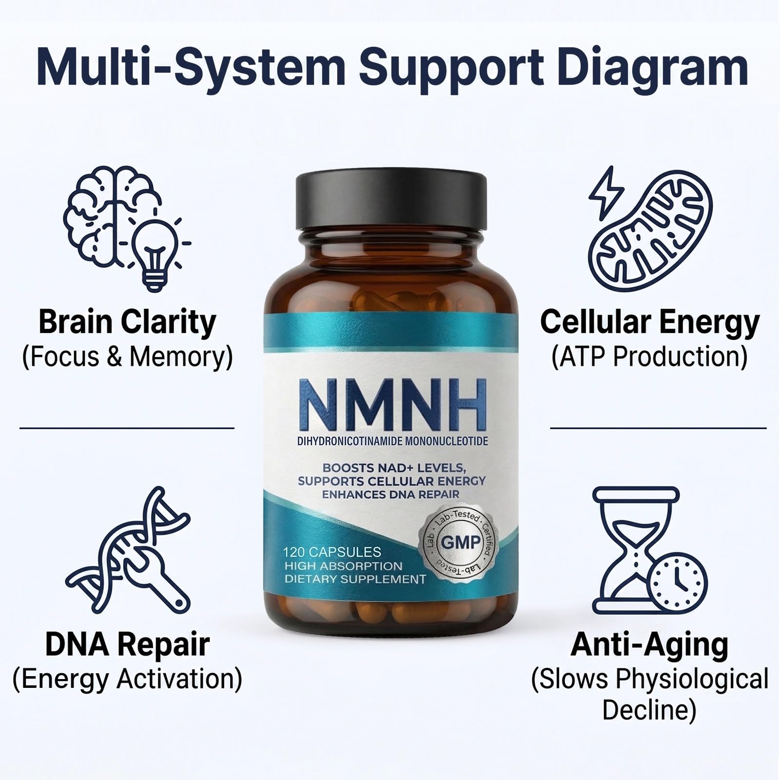 NMNH 1000 mg - Complément Alimentaire, Bêta-Nicotinamide Mononucléotide (Forme Réduite), Précurseur de NAD+ pour Soutien de l'Énergie Cellulaire et de la Vitalité, Sans OGM, Gélules Végétales