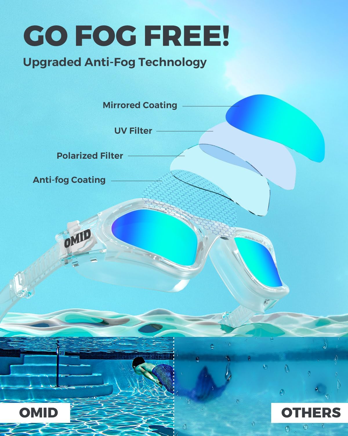 OMID Swim Goggles, P2 Polarized Swimming Goggles for Men Anti-fog Goggles Swimming for Adult Women - Image 4
