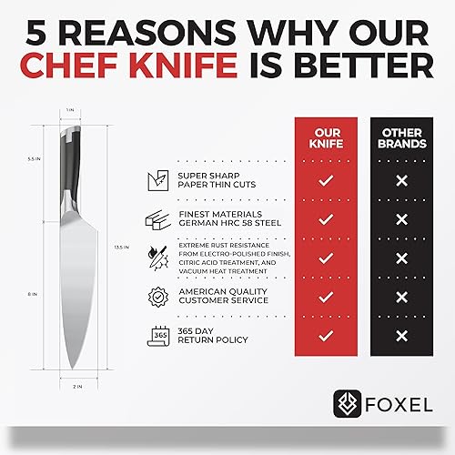 Miniatura 8 de FOXEL Juego de cuchillos de chef de 5 piezas