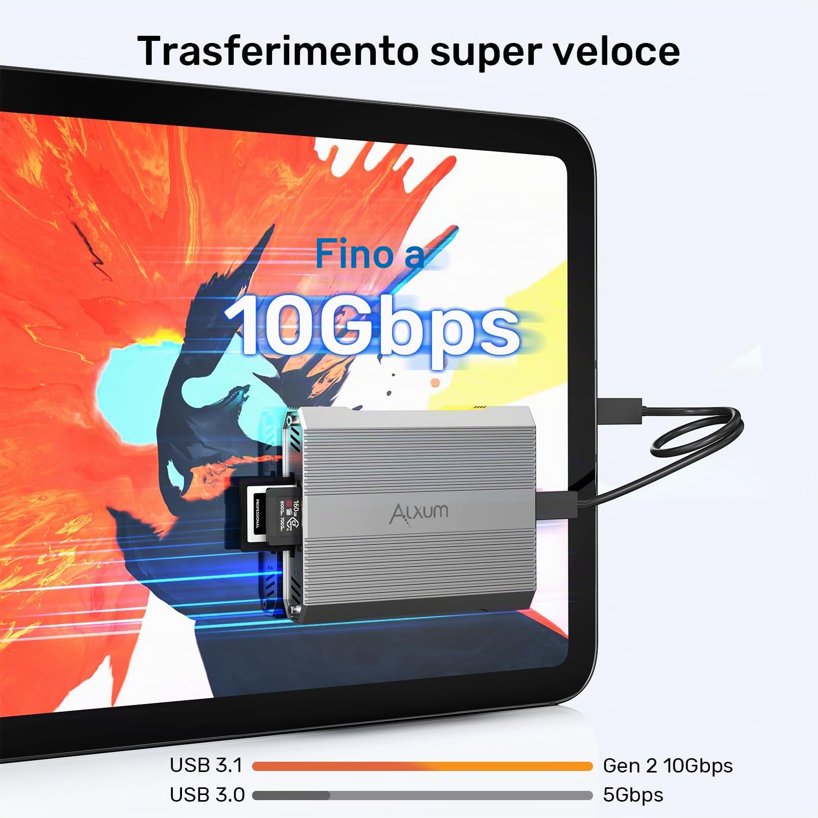 Alxum 10Gbps CFexpress tipo A e SD4.0 UHS-II Dual Slot Lettore di schede USB C USB 3.1 Gen 2 CF Express Reader per CFExpress tipo A/SD/SDHC/SDXC/SDUC, compatibile con Windows/Mac/Linux/Android