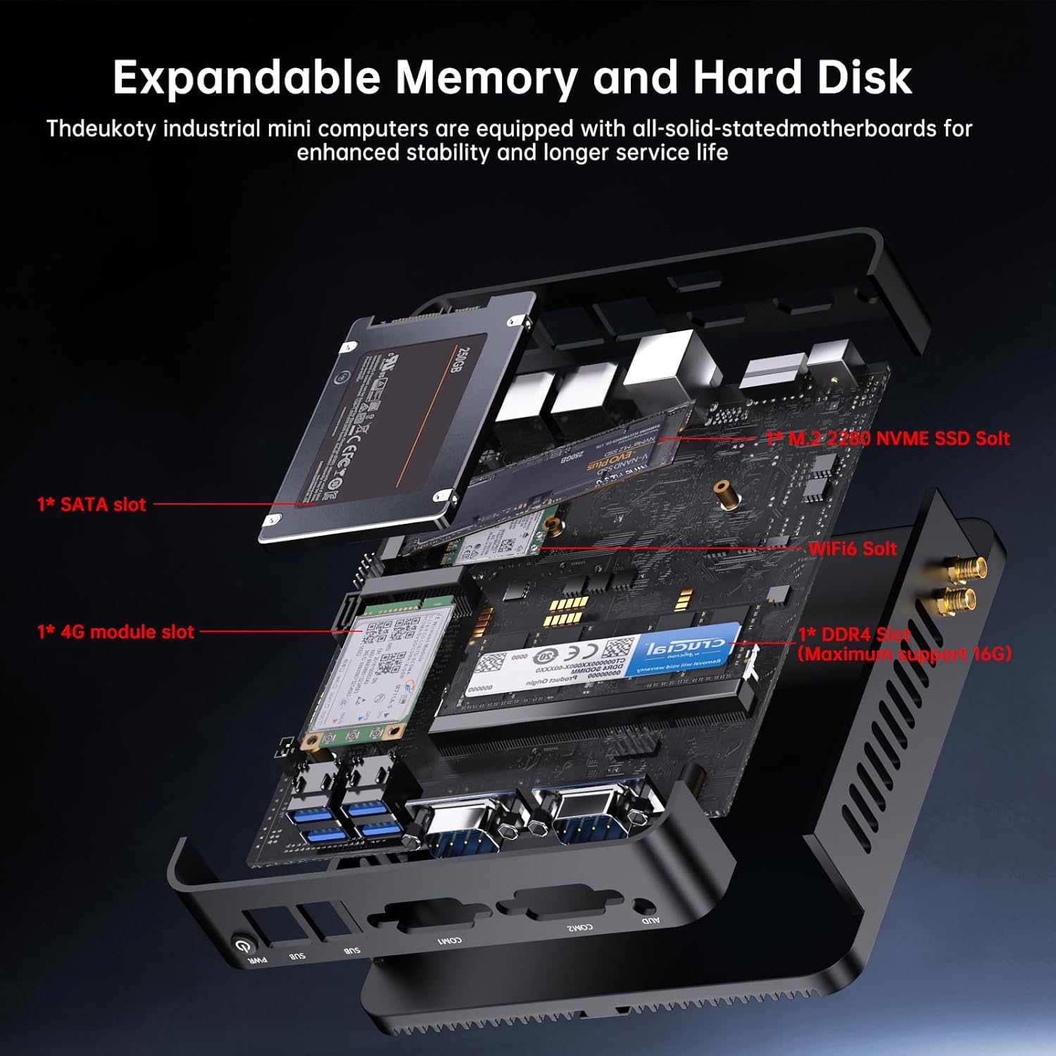 Thdeukoty Industrial Mini PC N100, Preinstalled Windows 11 Pro, Intel Alder Lake N100 (3.4GHz), 8G DDR4 RAM 128G Pcie M.2 SSD, WIFI6/BT5.2/USB3.0/RJ45/COM Ports/VESA, Fanless Computer - Image 6