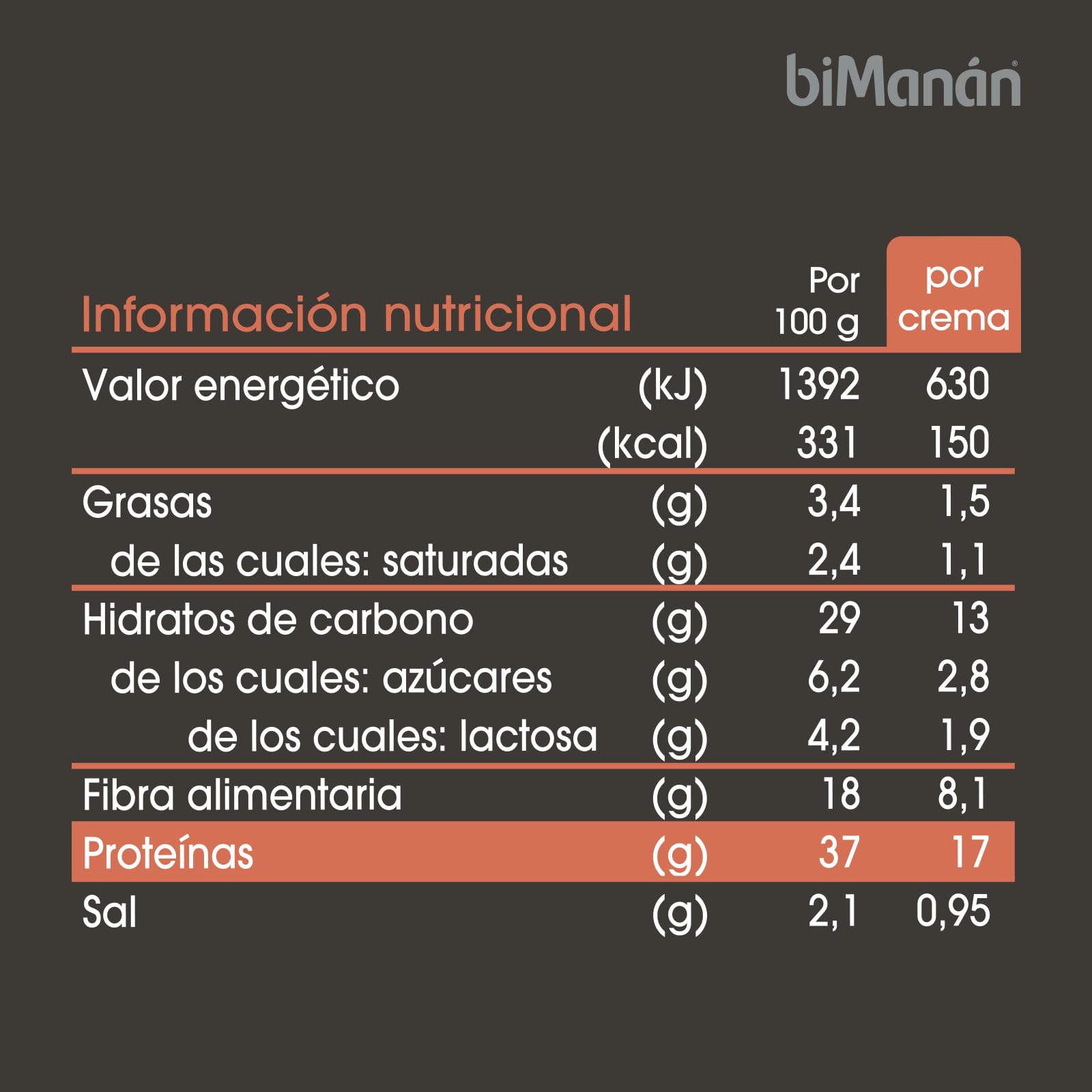 BIMANÁN - CREMA HIPERPROTEICA SABOR CHOCOLATE - Exquisita Crema Sabor Chocolate - para Tonificar y Aumentar Masa Muscular - Producto Proteico con Textura Cremosa - 360g, 12 raciones