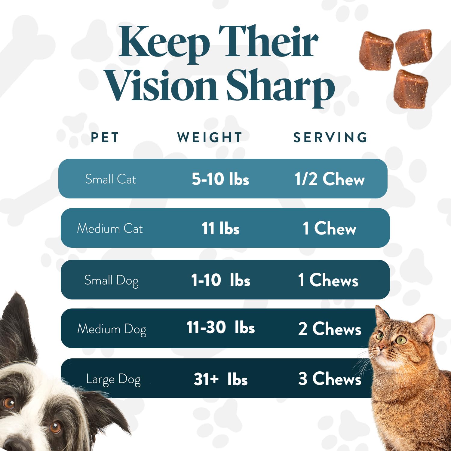 OcluVet Vision Chews Eye Supplements for Dogs & Cats, 60 Count — Amazon image 5