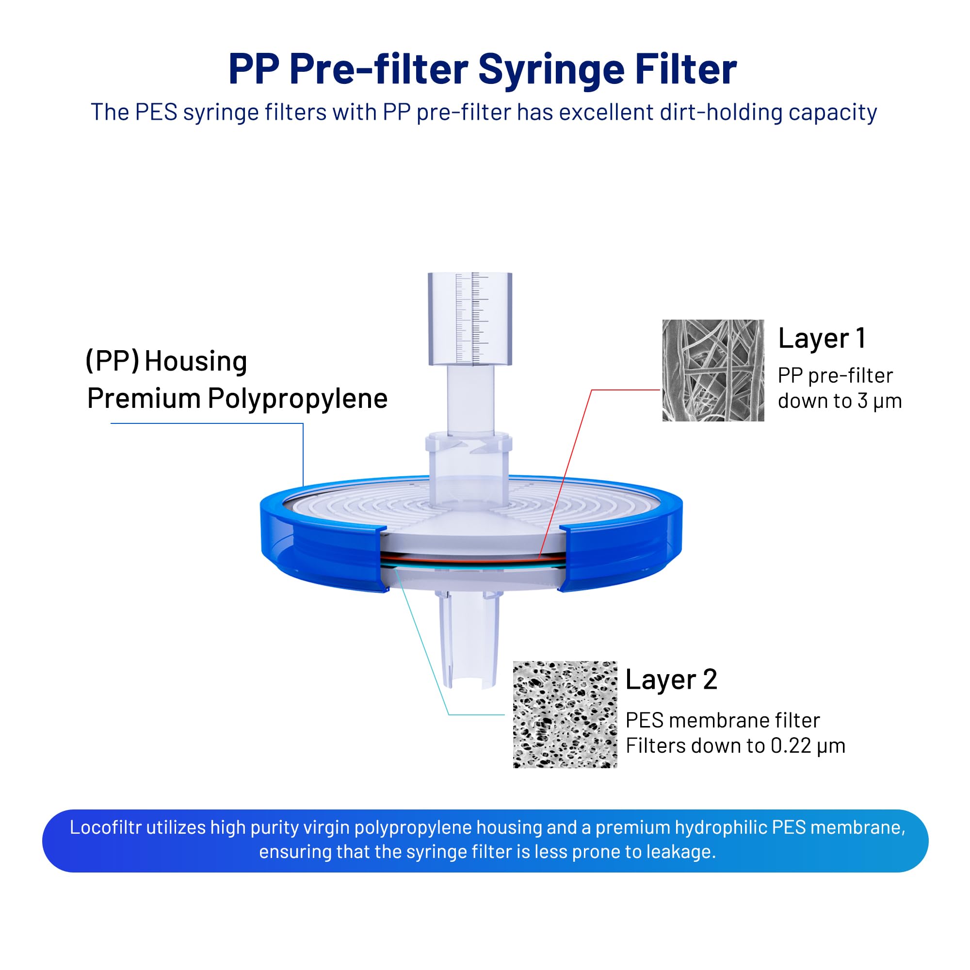 PES Syringe Filters, 33mm, 0.22um, Sterile, Individually Packed, 50 Pack — Amazon image 4