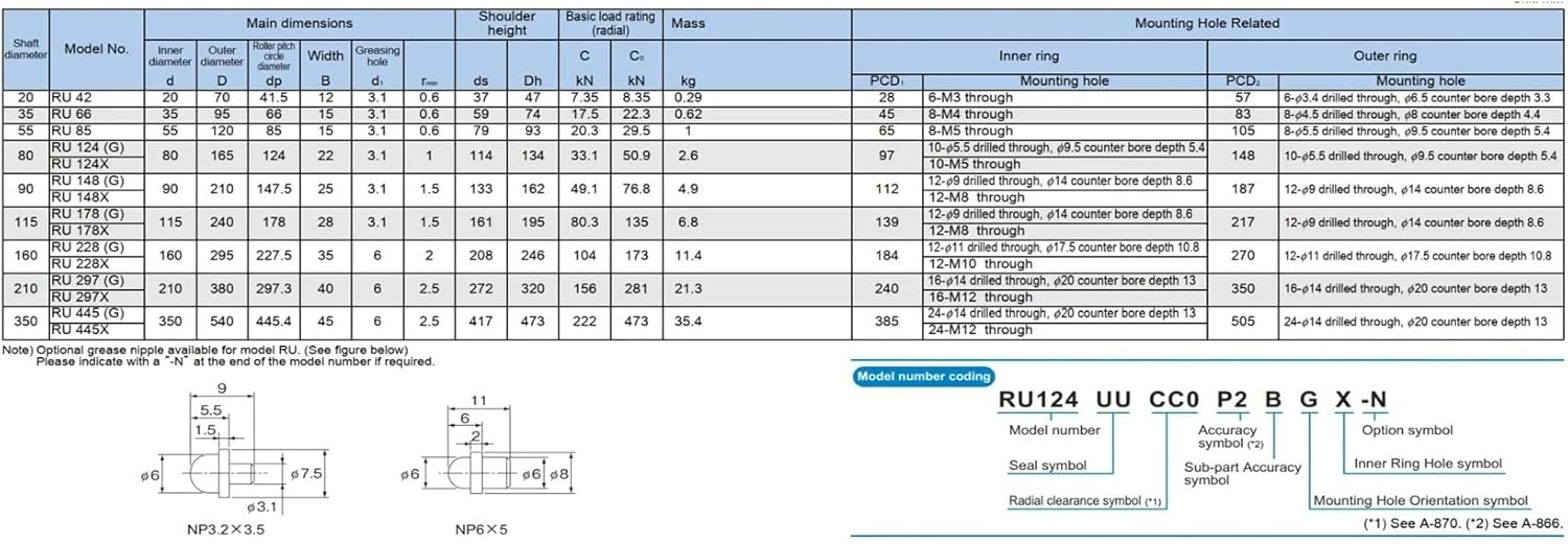 RU297X UUCC0/P5 Crossed Roller Bearings (210x380x40mm)