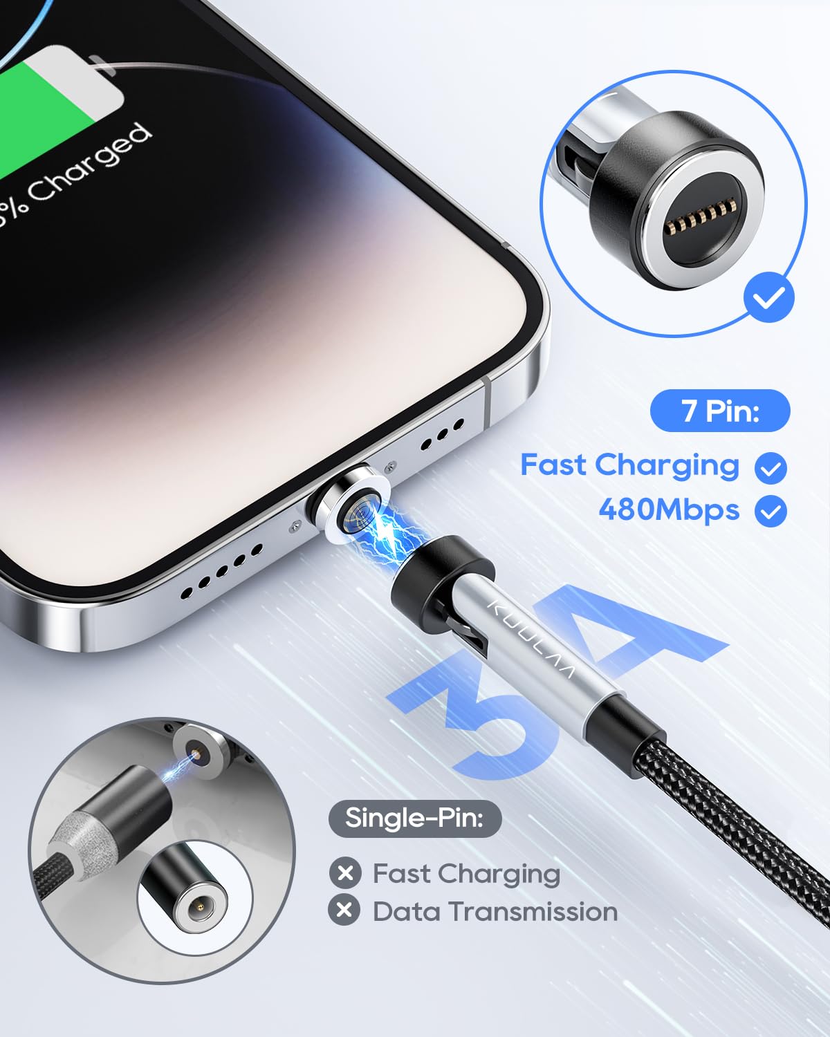 Magnetisches Ladekabel 2-in-1 – 360° Drehbar, Mit Typ C & Micro USB Adaptern, 1 Meter (2 Stück)