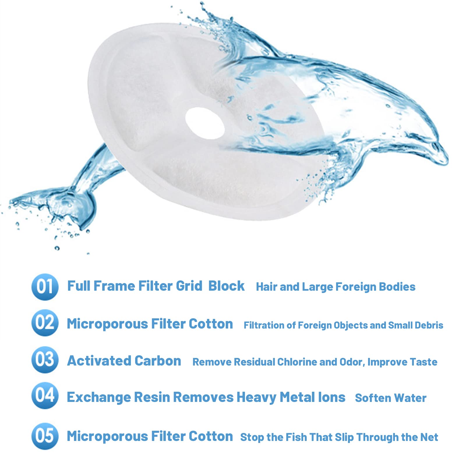 Fontana d'Acqua per Animali Domestici, 2L, Fontanella per Gatti Cani con Pompa Ultra-Silenziosa E 4 Filtri di Ricambio,Ciotole Cani, Distributore D Acqua per Gatti Dispenser Acqua Gatti,Blu