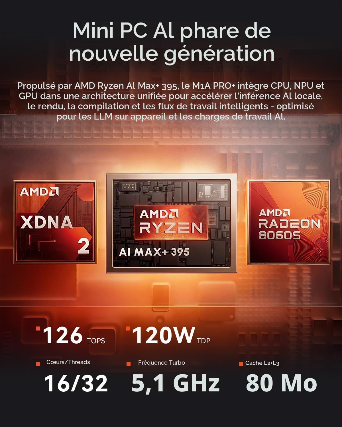 ACEMAGIC AI Mini PC AMD Ryzen AI Max+ 395 128 Go LPDDR5X 2 To NVMe SSD Radeon 8060S, 126 Tops AI PC AI Productivity Mini PC, Dual LAN WiFi 7 HDMI DP2.0 Win-11 Pro Type-C USB-3.2 Mini ordinateurs