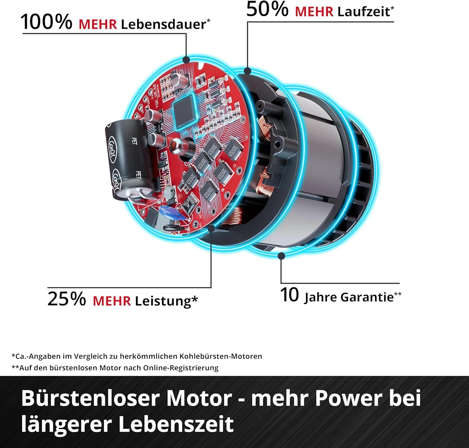 Einhell Professional Akku-Multifunktionswerkzeug GP-HC 18/5020 Li T BL-Solo Power X-Change (18 V, Brushless, 50 cm Heckenschere, 18 cm Hochentaster, Teleskopstiel, ohne Akku)