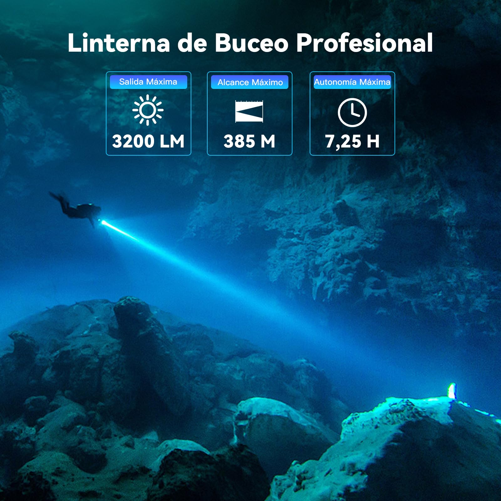 Sofirn SD08 - Lámpara de buceo LED recargable, 3200 lúmenes, muy brillante, con anillo de posición LED, 4 modos, IPX8, resistente al agua para buceo nocturno, fotografía subacuática y uso diario
