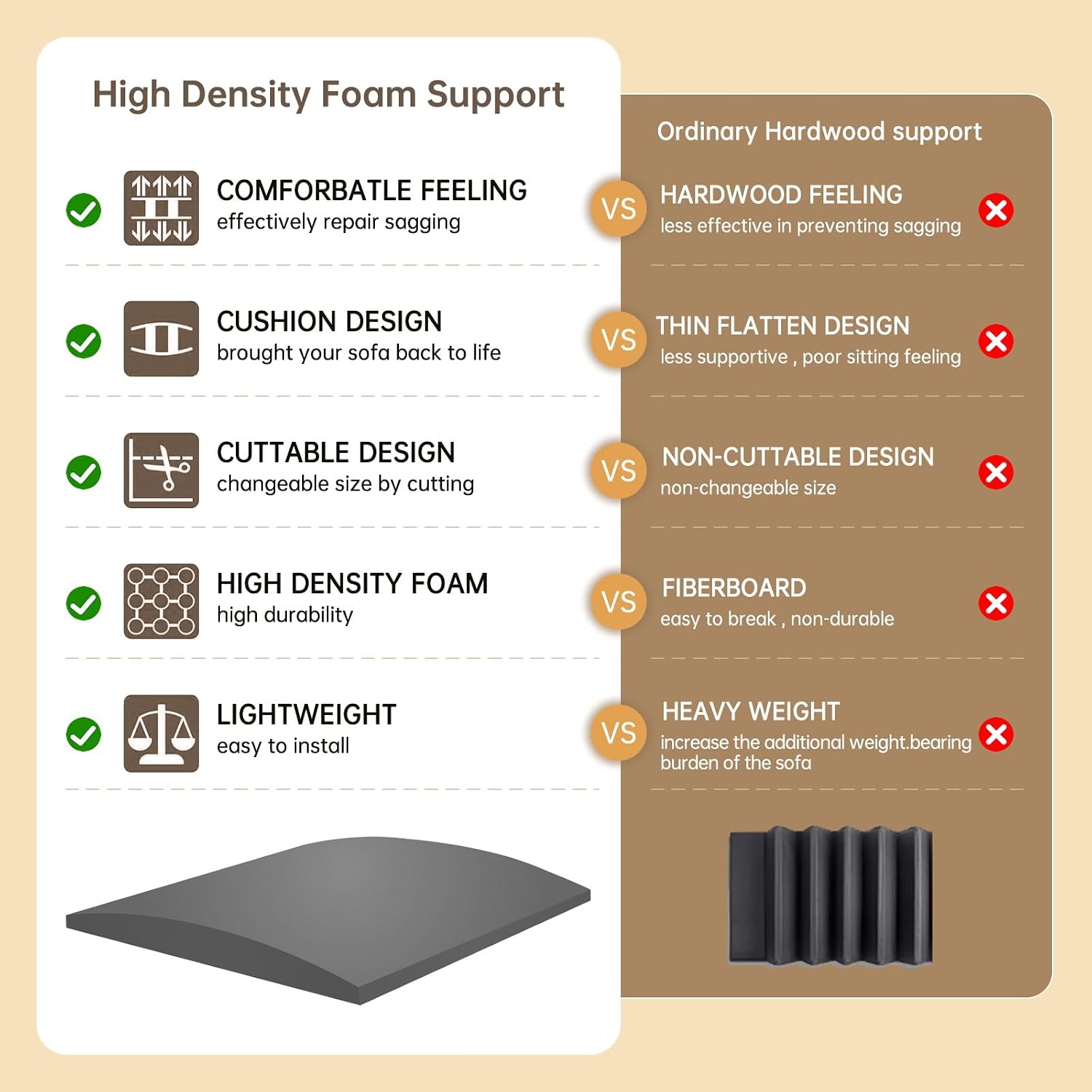 Nigoone 3 Pack Couch Sofa Cushion Support 20"x 20" Foam for Sagging Seat-High Density Foam Under Furniture Loveseat Chair Seat Cushion Sag Repair Anti Slip, Dark Grey