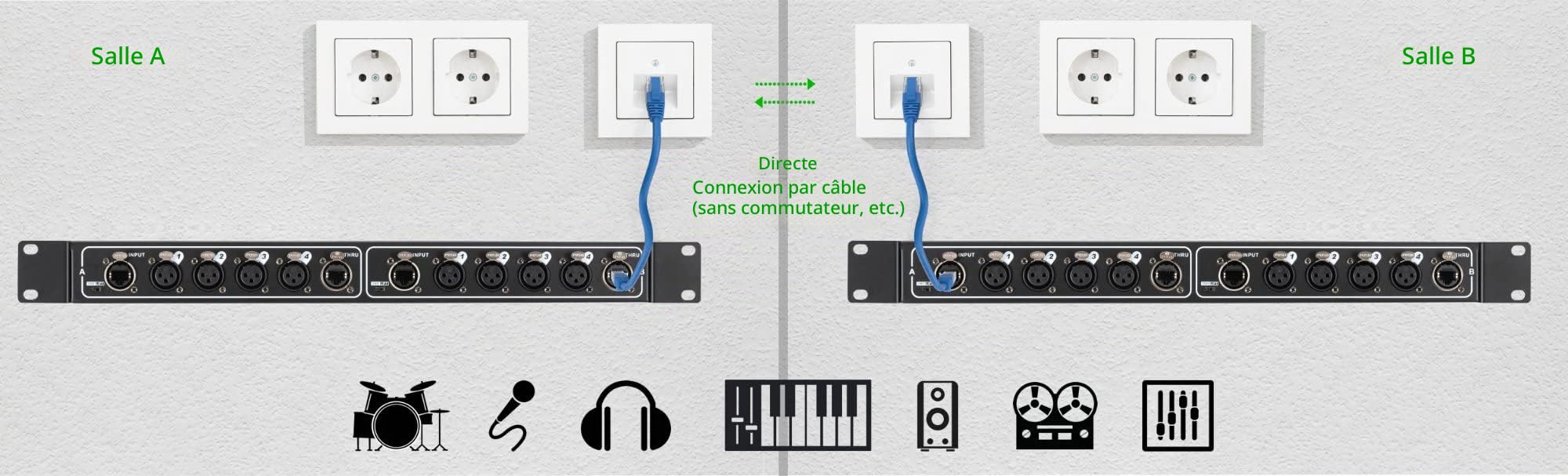 Pronomic NetCore SR-3F Multicore-Rackbox F/F Dual - unité rack avec 2x 4 prises XLR (female) et 4x prise RJ45 - pour la transmission de signaux analogiques ou numériques via câble réseau